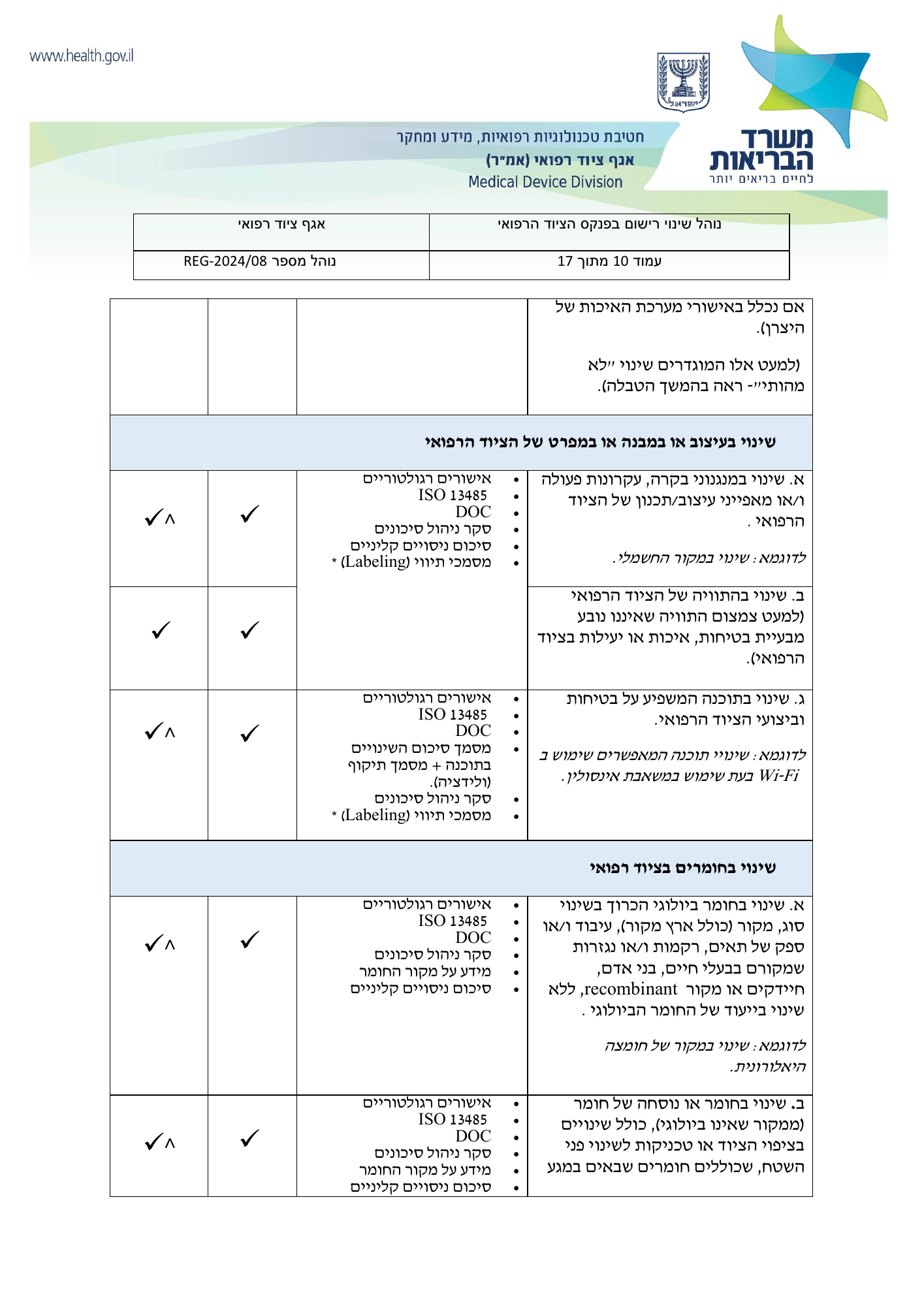 REG-2024/08 — official PDF page 10