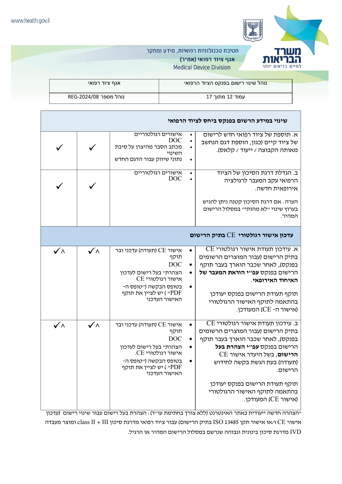 REG-2024/08 — official PDF page 12