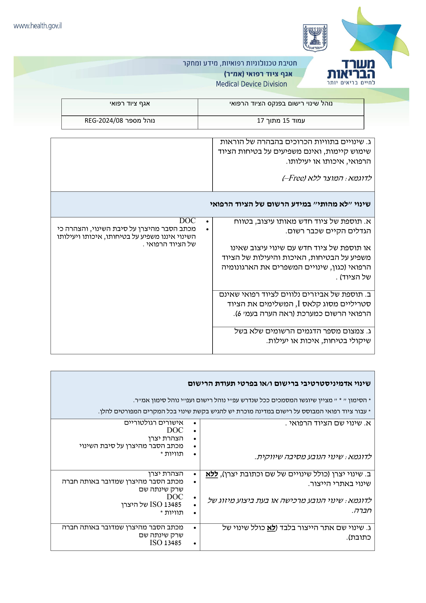 REG-2024/08 — official PDF page 15