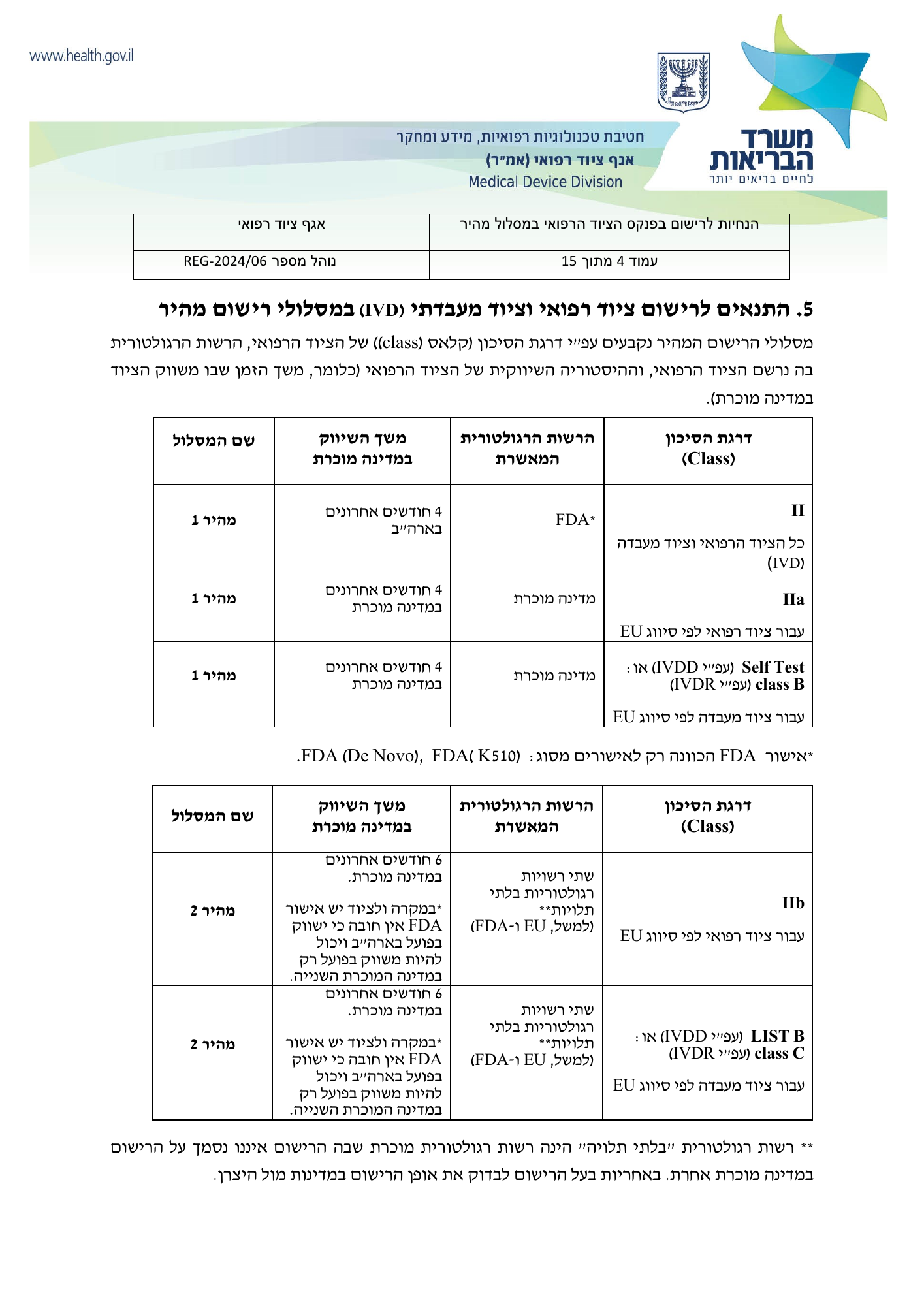 REG-2024/06 — official PDF page 4