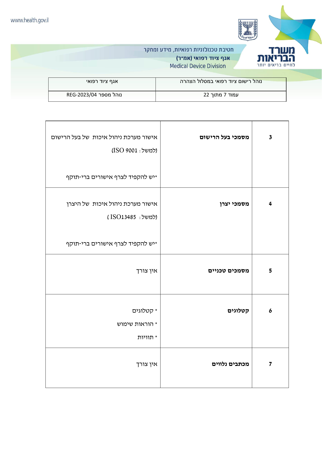 REG-2023/04 — original official Hebrew PDF page 7; complete source layout retained