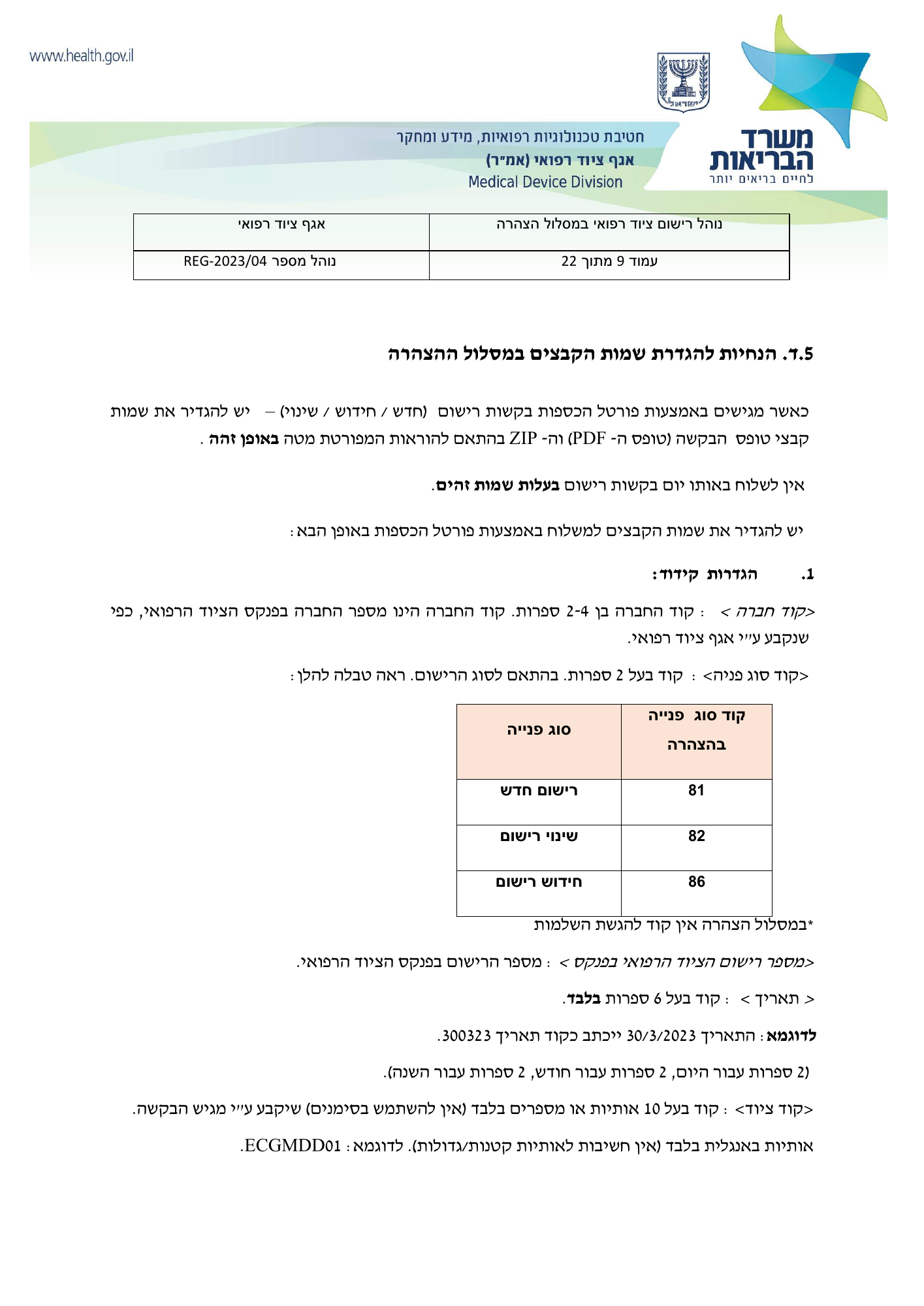 REG-2023/04 — original official Hebrew PDF page 9; complete source layout retained