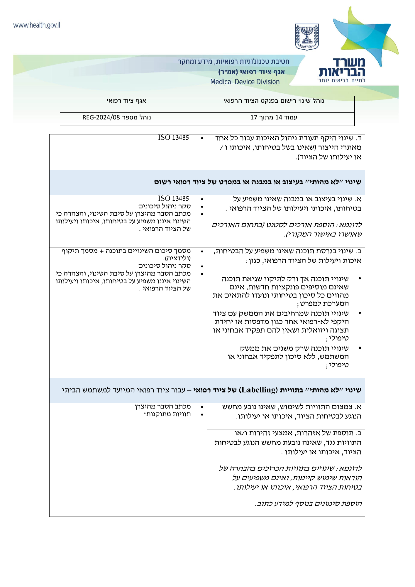 REG-2024/08 — official PDF page 14