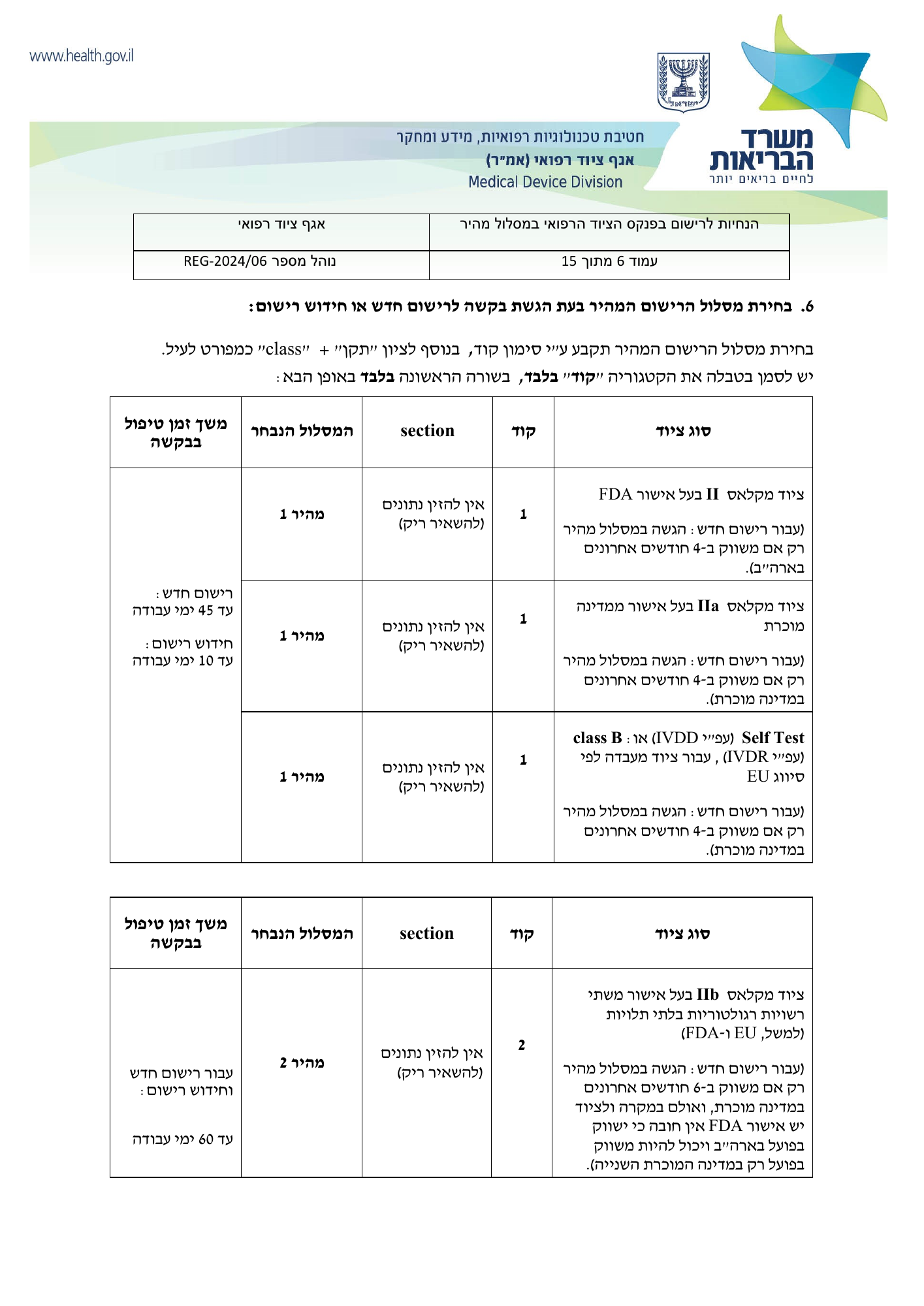 REG-2024/06 — official PDF page 6
