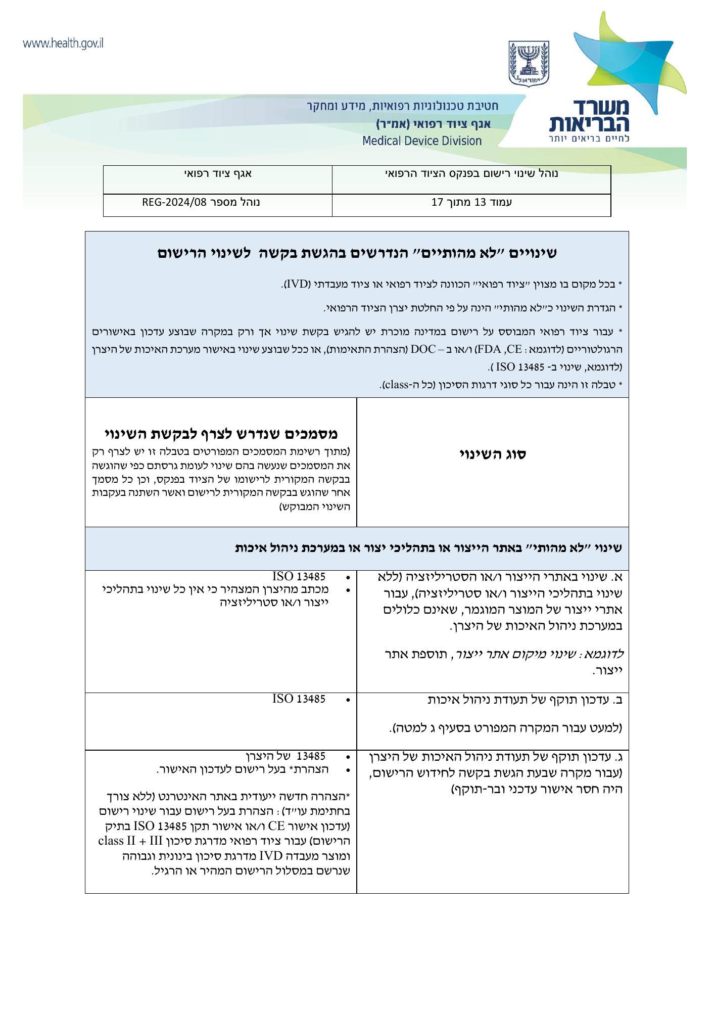 REG-2024/08 — official PDF page 13