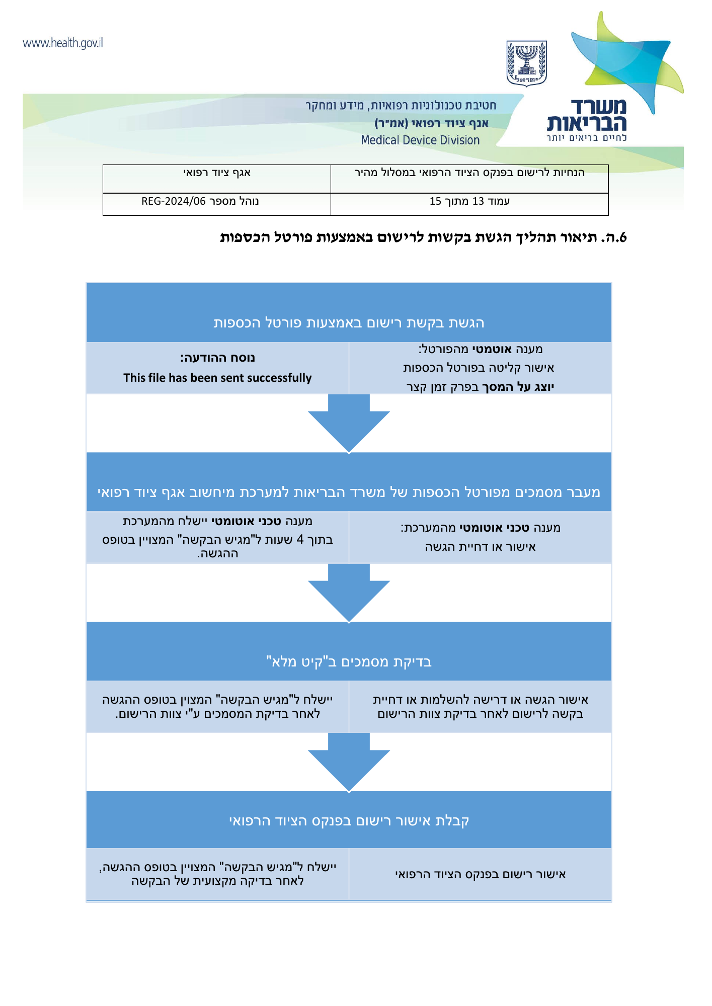REG-2024/06 — official PDF page 13