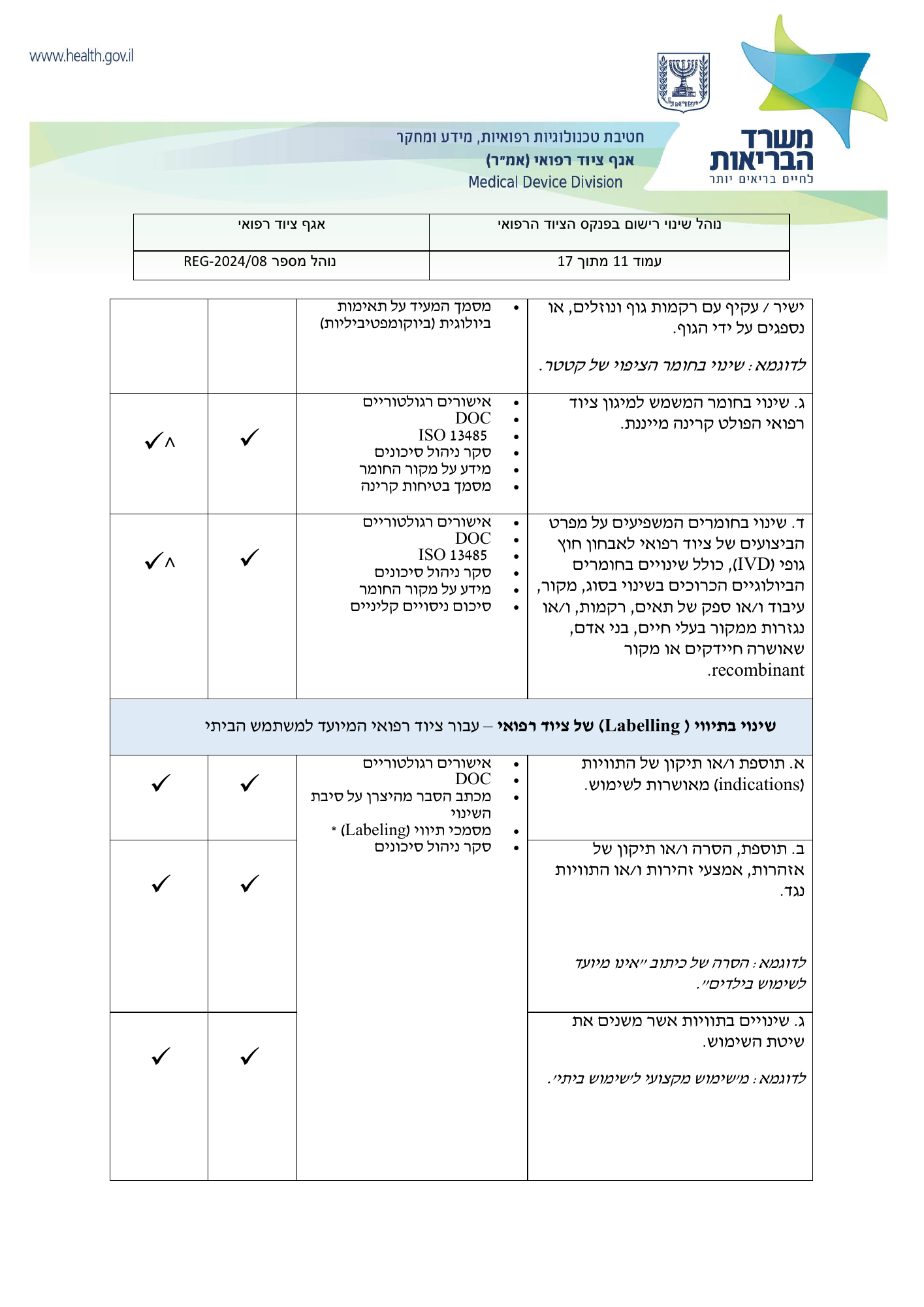 REG-2024/08 — official PDF page 11