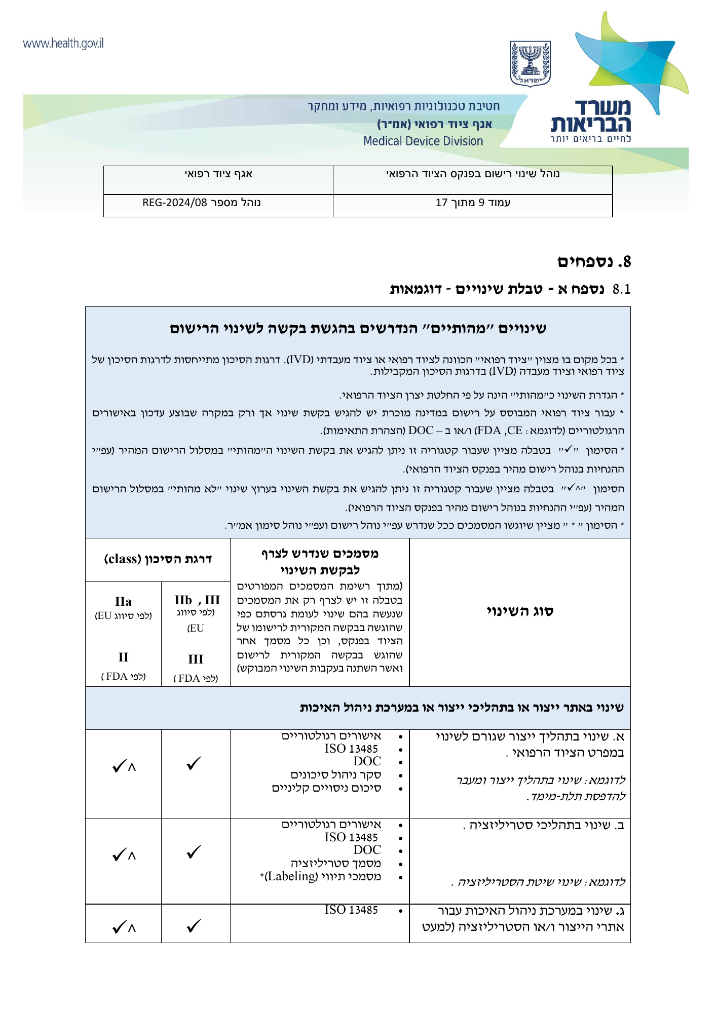 REG-2024/08 — official PDF page 9