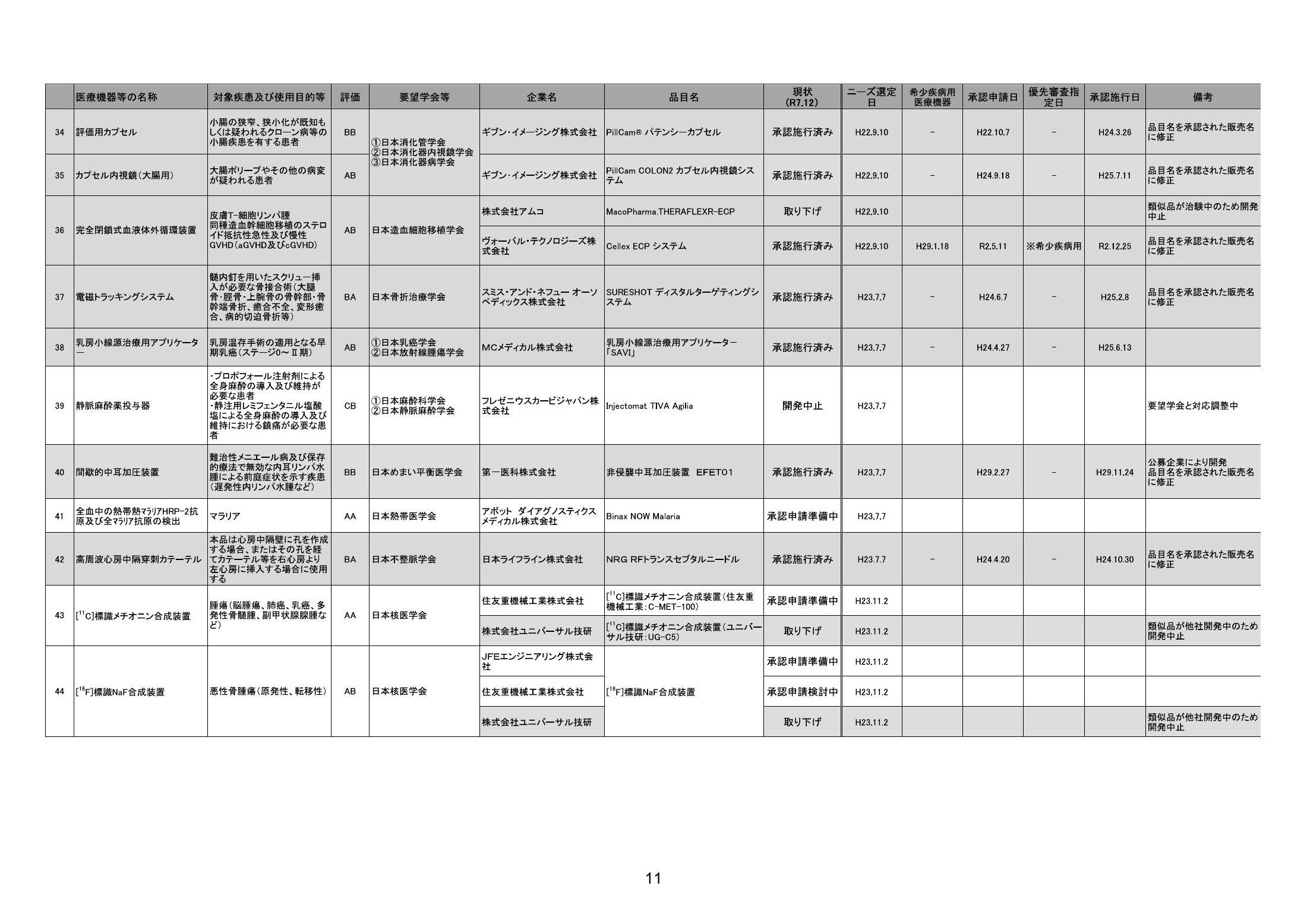 MHLW FY2025 national pharmaceutical-affairs meeting — reference materials — original physical page 13 of 77; complete original page image governs, native search text may be incomplete.
