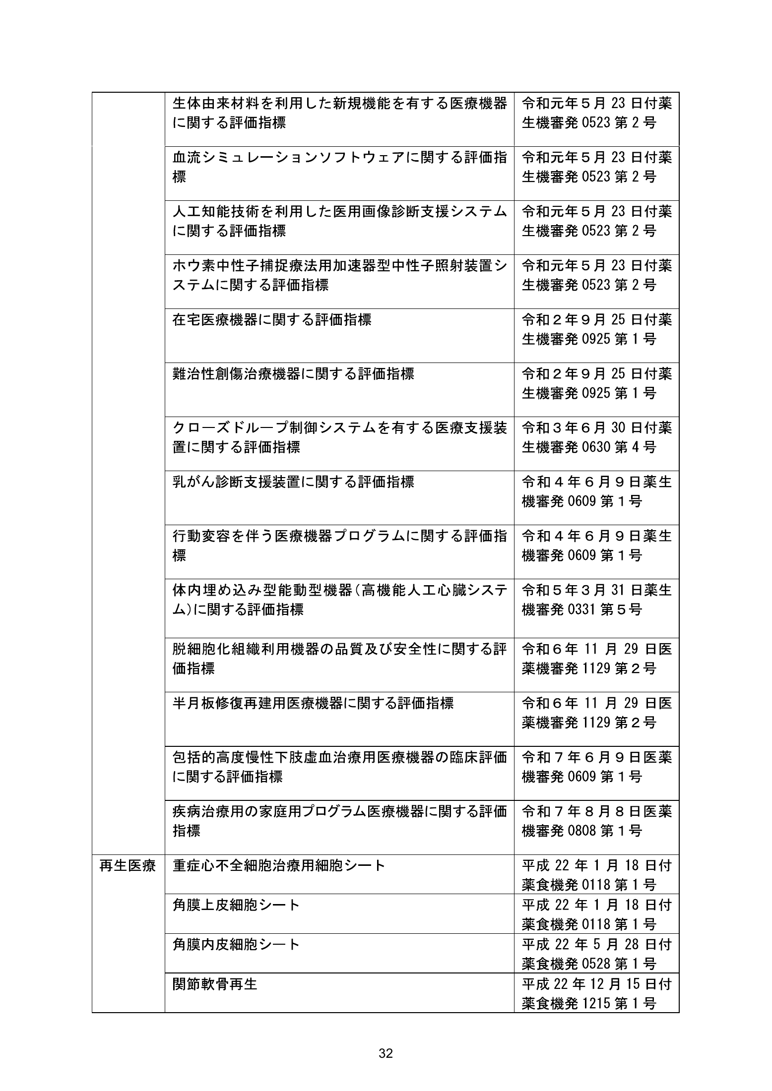 MHLW FY2025 national pharmaceutical-affairs meeting — reference materials — original physical page 34 of 77; complete original page image governs, native search text may be incomplete.