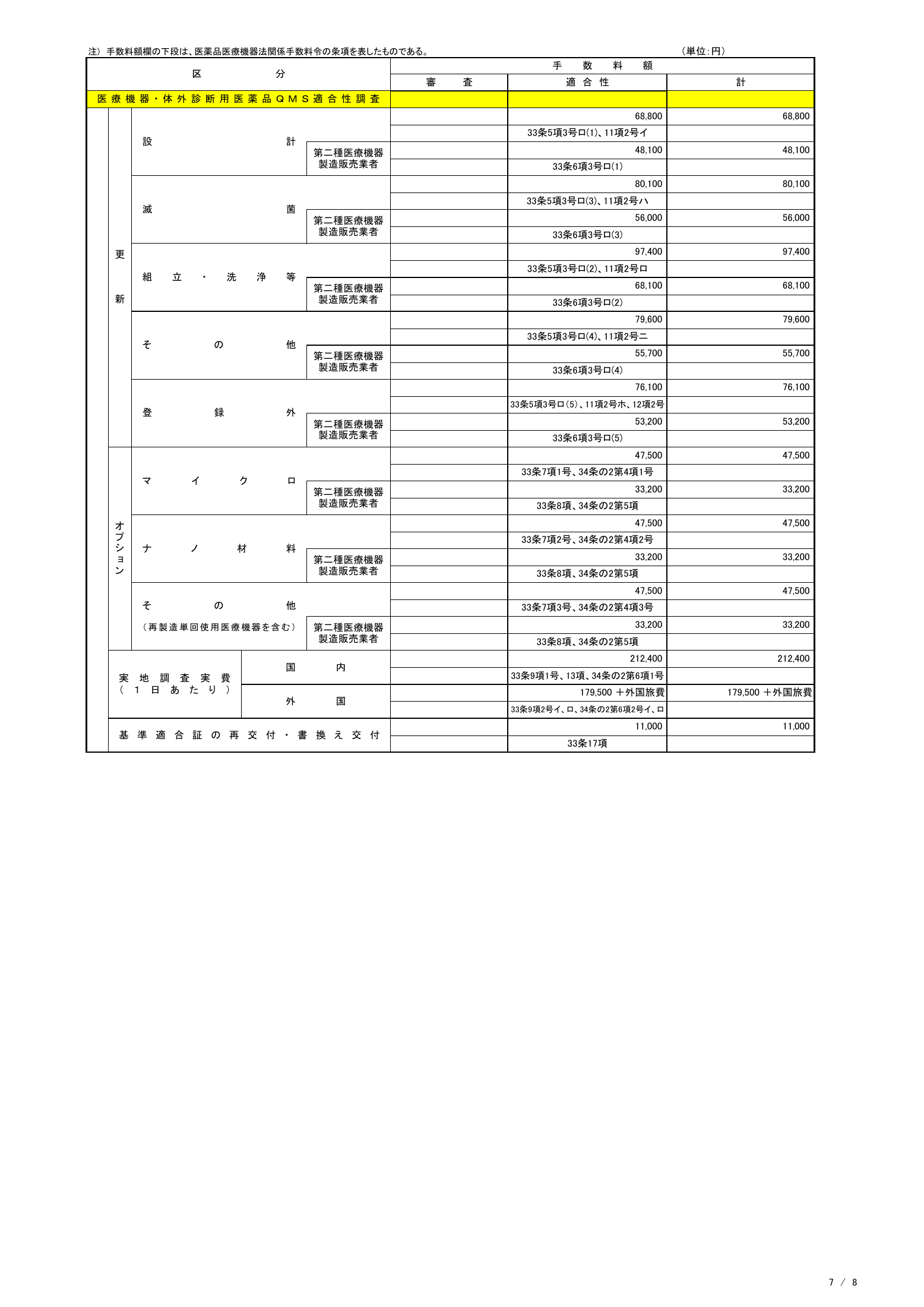 PMDA MD/IVD fee table — revision 20 May 2022 — complete original official PDF page 7; source image governs.
