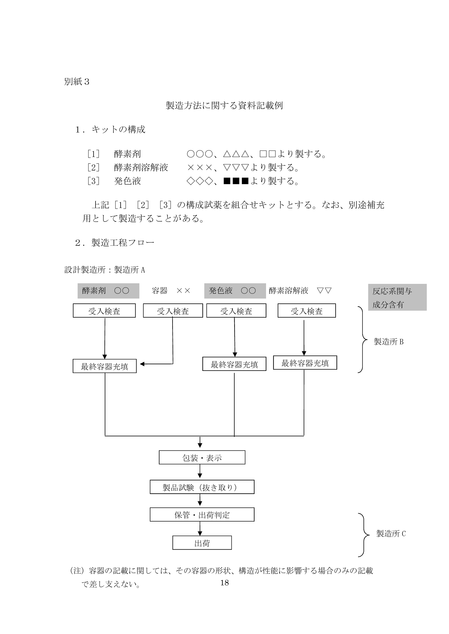 薬食機参発1121第19号 — complete original official PDF page 18; source page image governs.