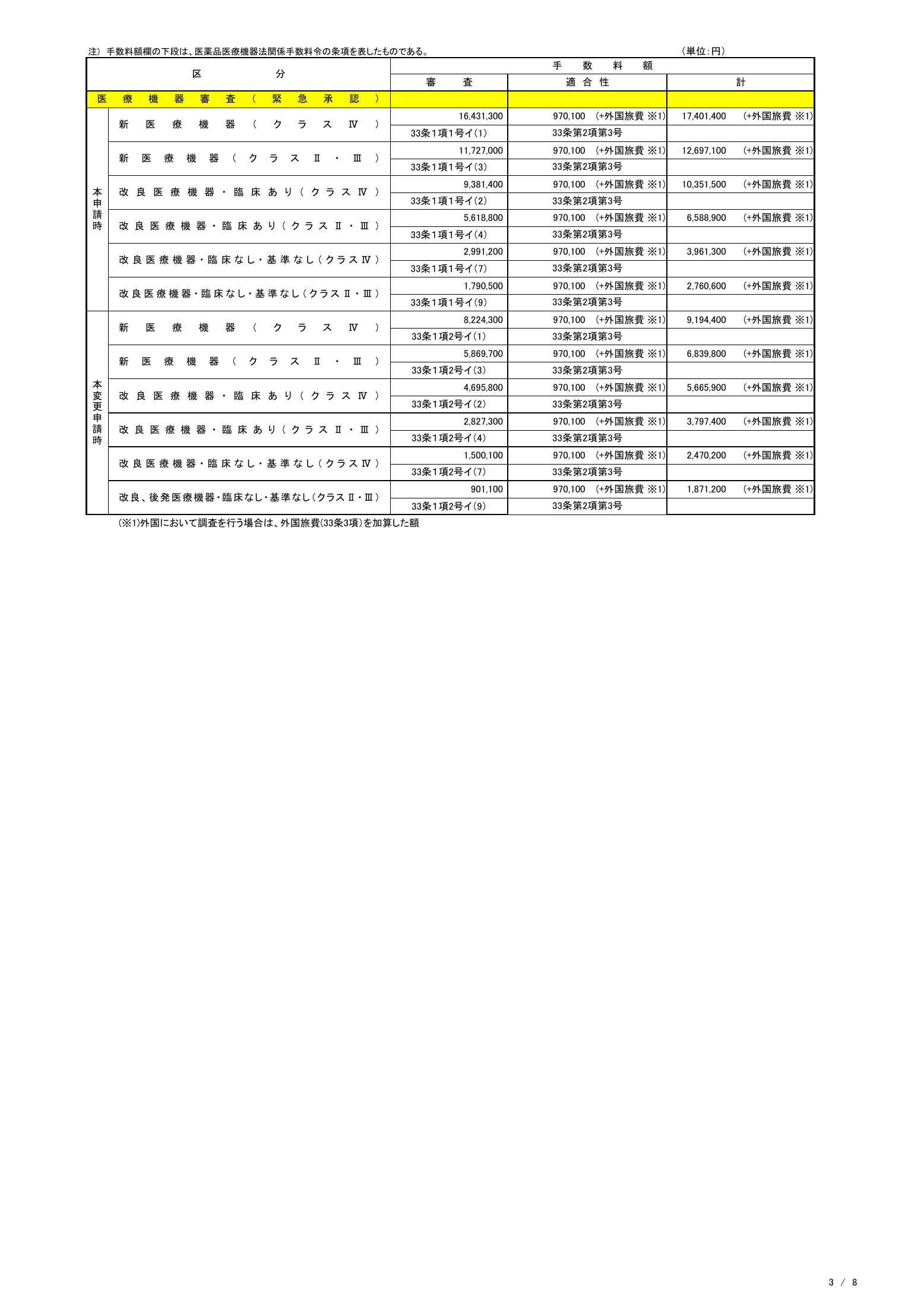 PMDA MD/IVD fee table — revision 20 May 2022 — complete original official PDF page 3; source image governs.