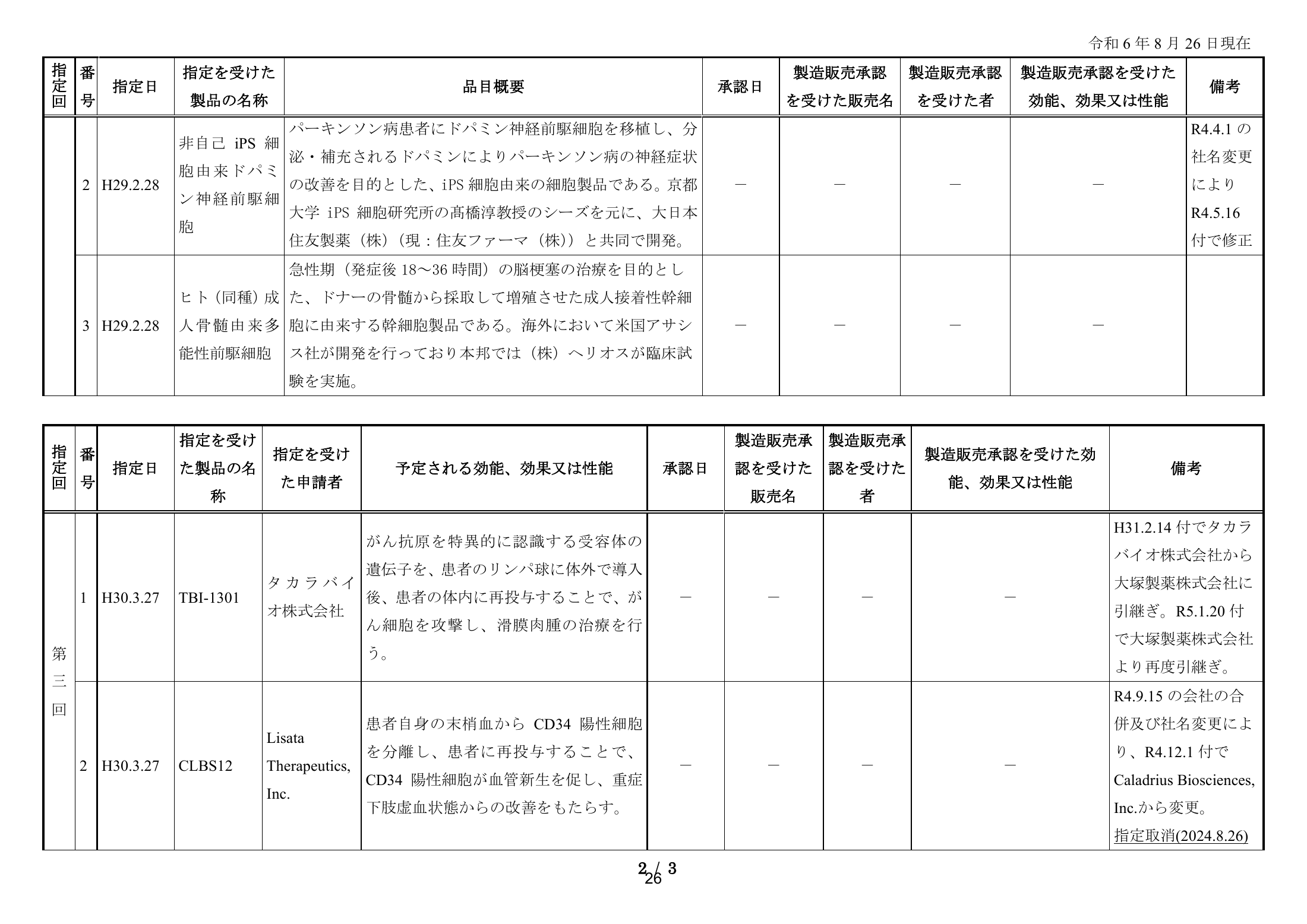 MHLW FY2025 national pharmaceutical-affairs meeting — reference materials — original physical page 28 of 77; complete original page image governs, native search text may be incomplete.