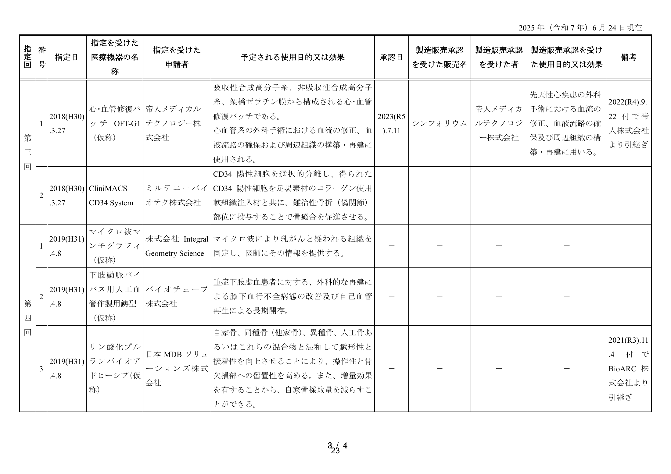 MHLW FY2025 national pharmaceutical-affairs meeting — reference materials — original physical page 25 of 77; complete original page image governs, native search text may be incomplete.