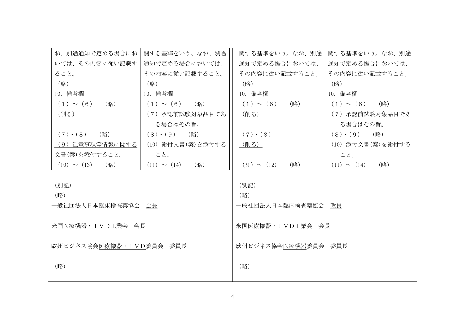 医薬機審発0507第1号 (7 May 2026) — original official PDF page4; original table columns and diagrams retained