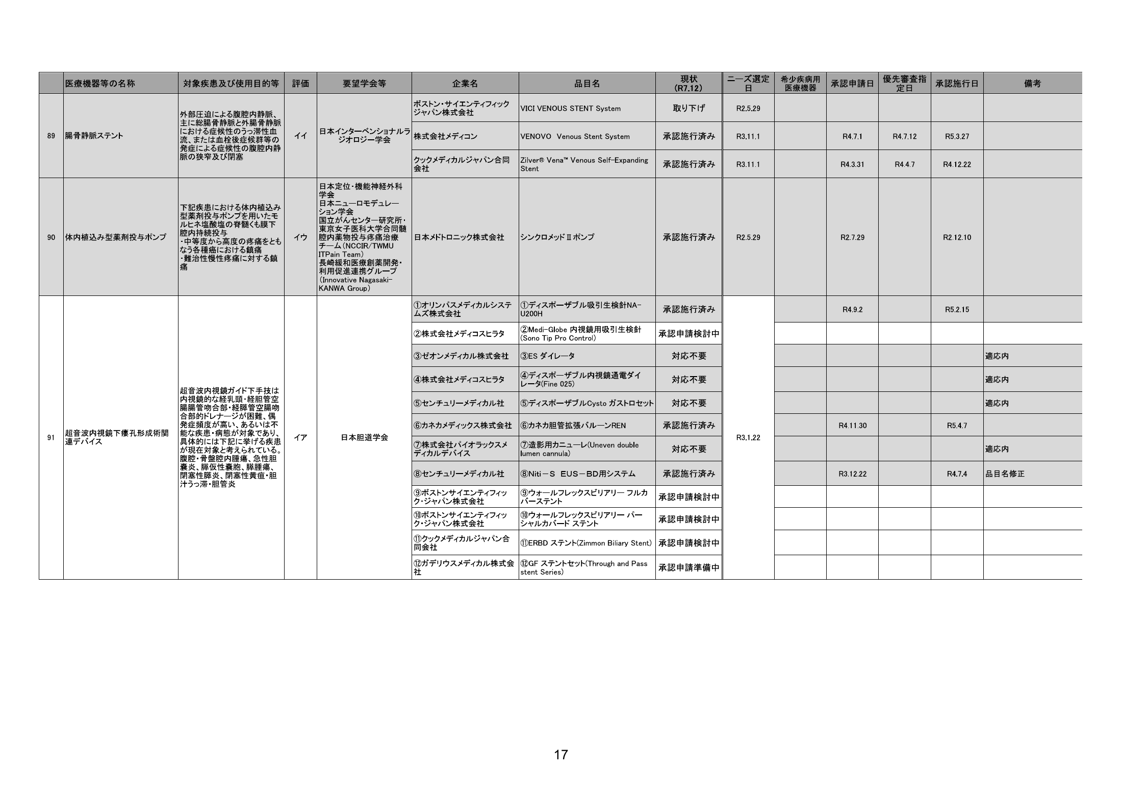 MHLW FY2025 national pharmaceutical-affairs meeting — reference materials — original physical page 19 of 77; complete original page image governs, native search text may be incomplete.