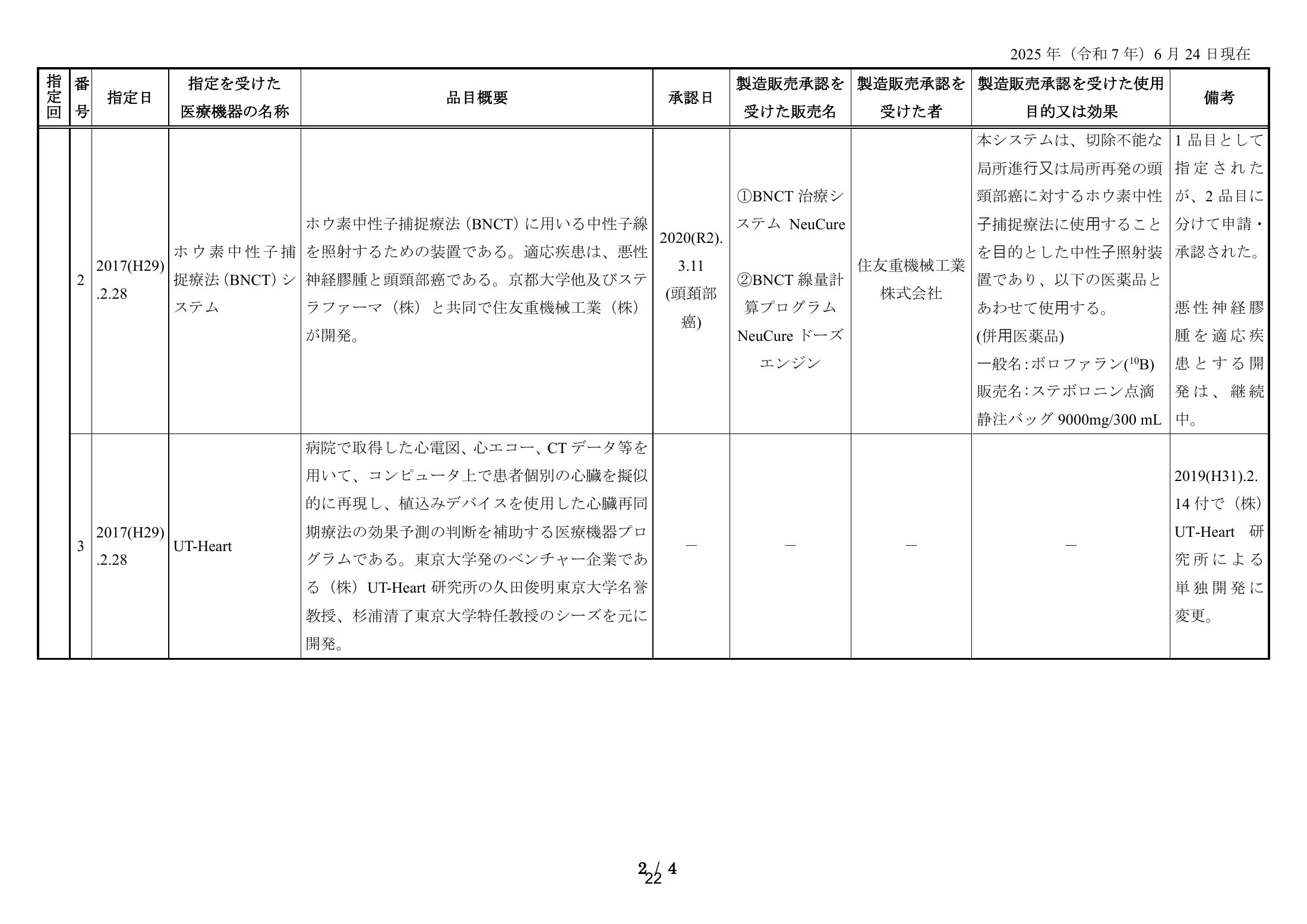 MHLW FY2025 national pharmaceutical-affairs meeting — reference materials — original physical page 24 of 77; complete original page image governs, native search text may be incomplete.
