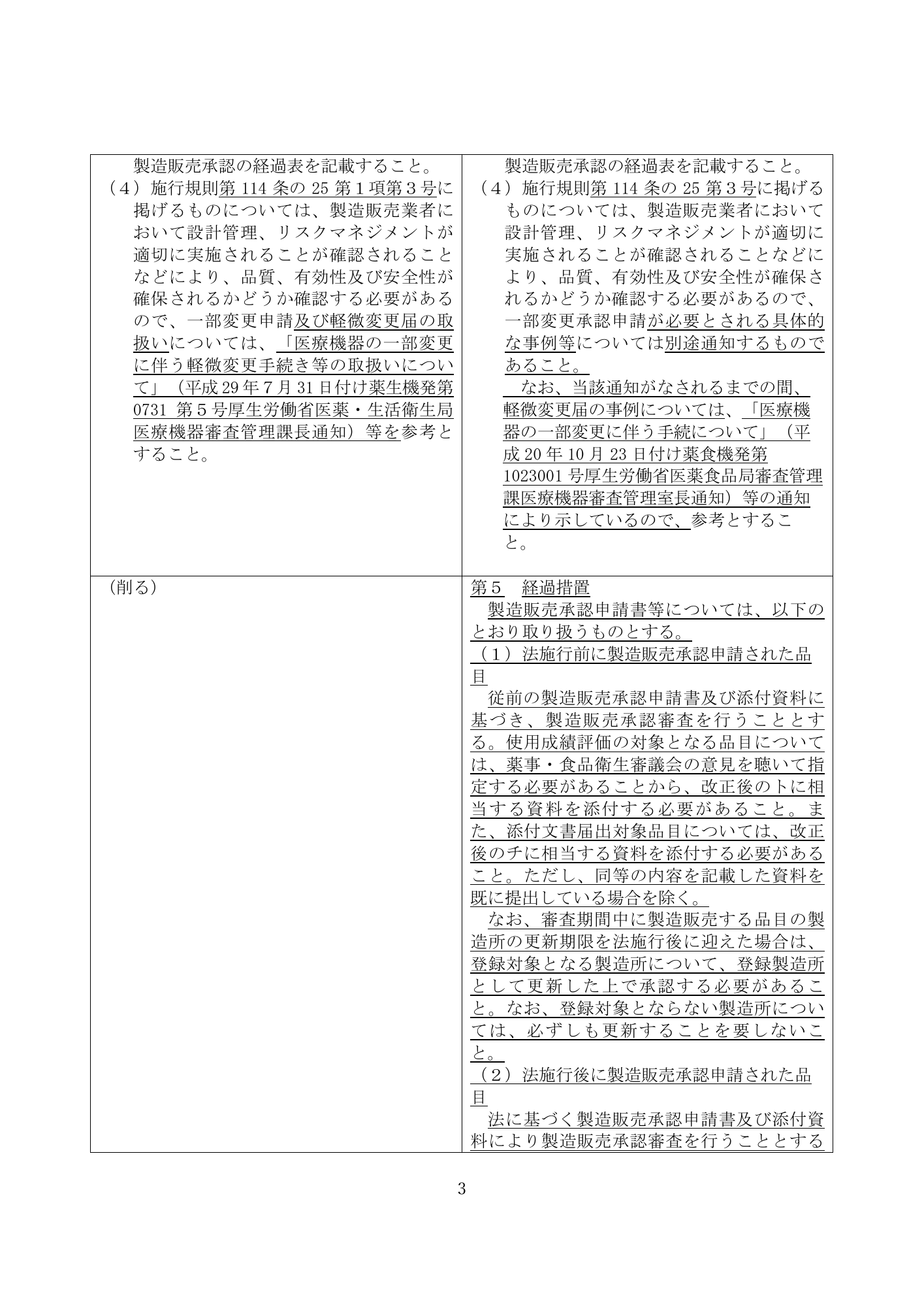 医薬機審発0331第4号 (31 March 2026) — original official PDF page3; original table columns and diagrams retained