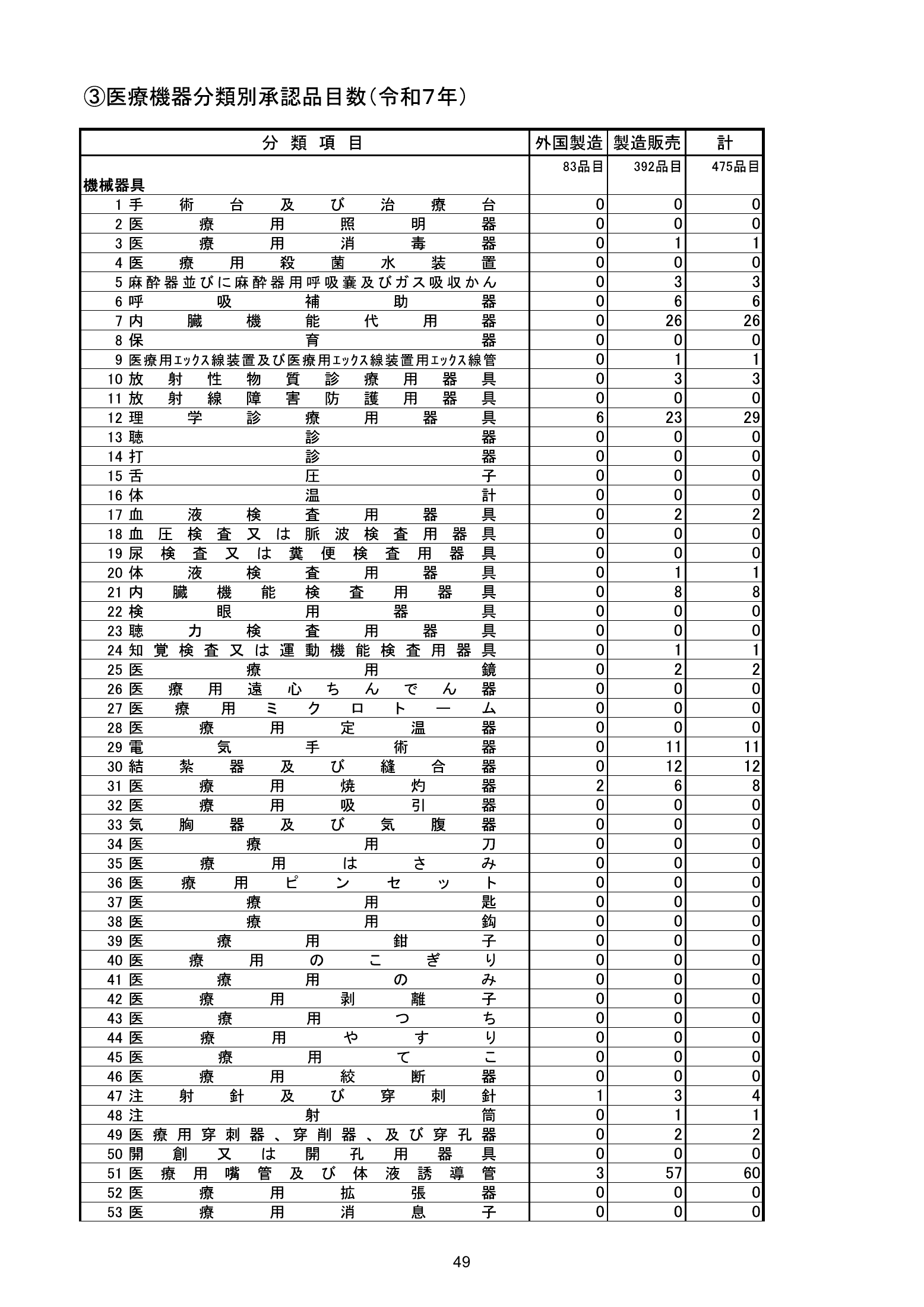 MHLW FY2025 national pharmaceutical-affairs meeting — reference materials — original physical page 51 of 77; complete original page image governs, native search text may be incomplete.