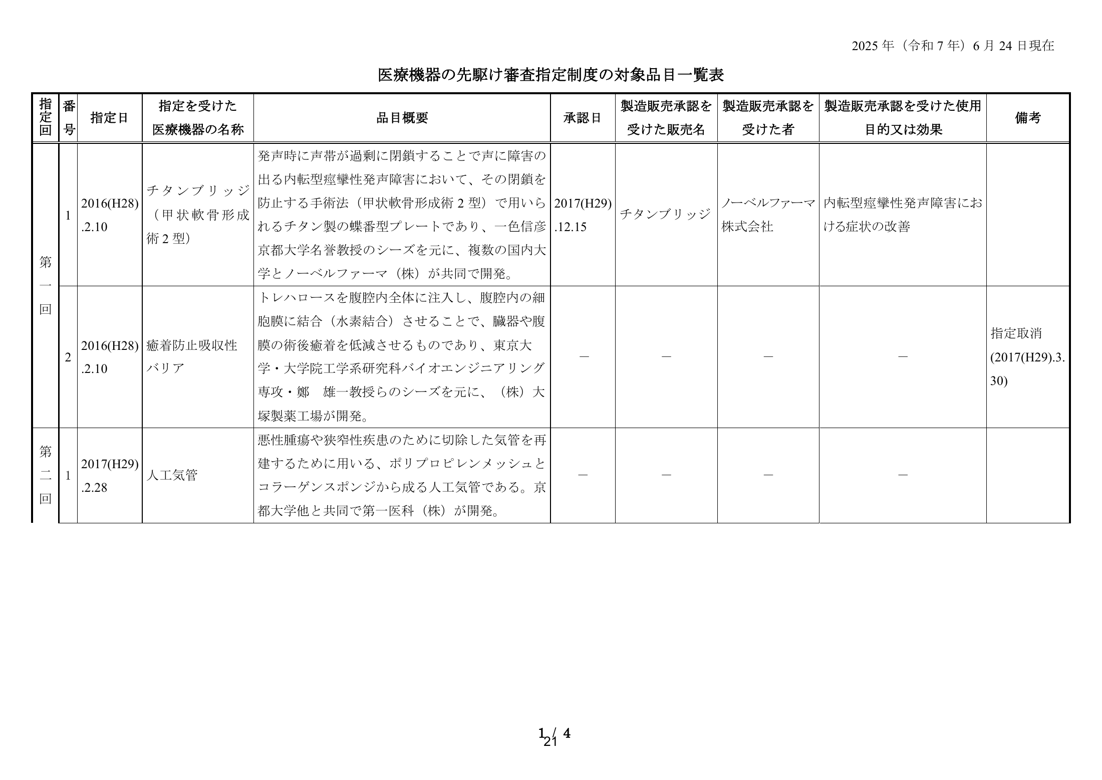 MHLW FY2025 national pharmaceutical-affairs meeting — reference materials — original physical page 23 of 77; complete original page image governs, native search text may be incomplete.
