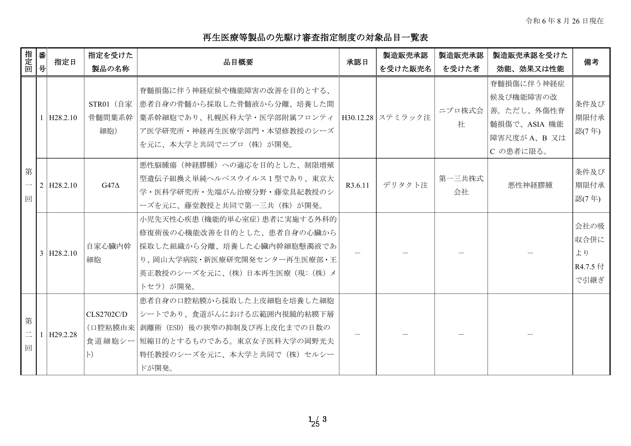 MHLW FY2025 national pharmaceutical-affairs meeting — reference materials — original physical page 27 of 77; complete original page image governs, native search text may be incomplete.