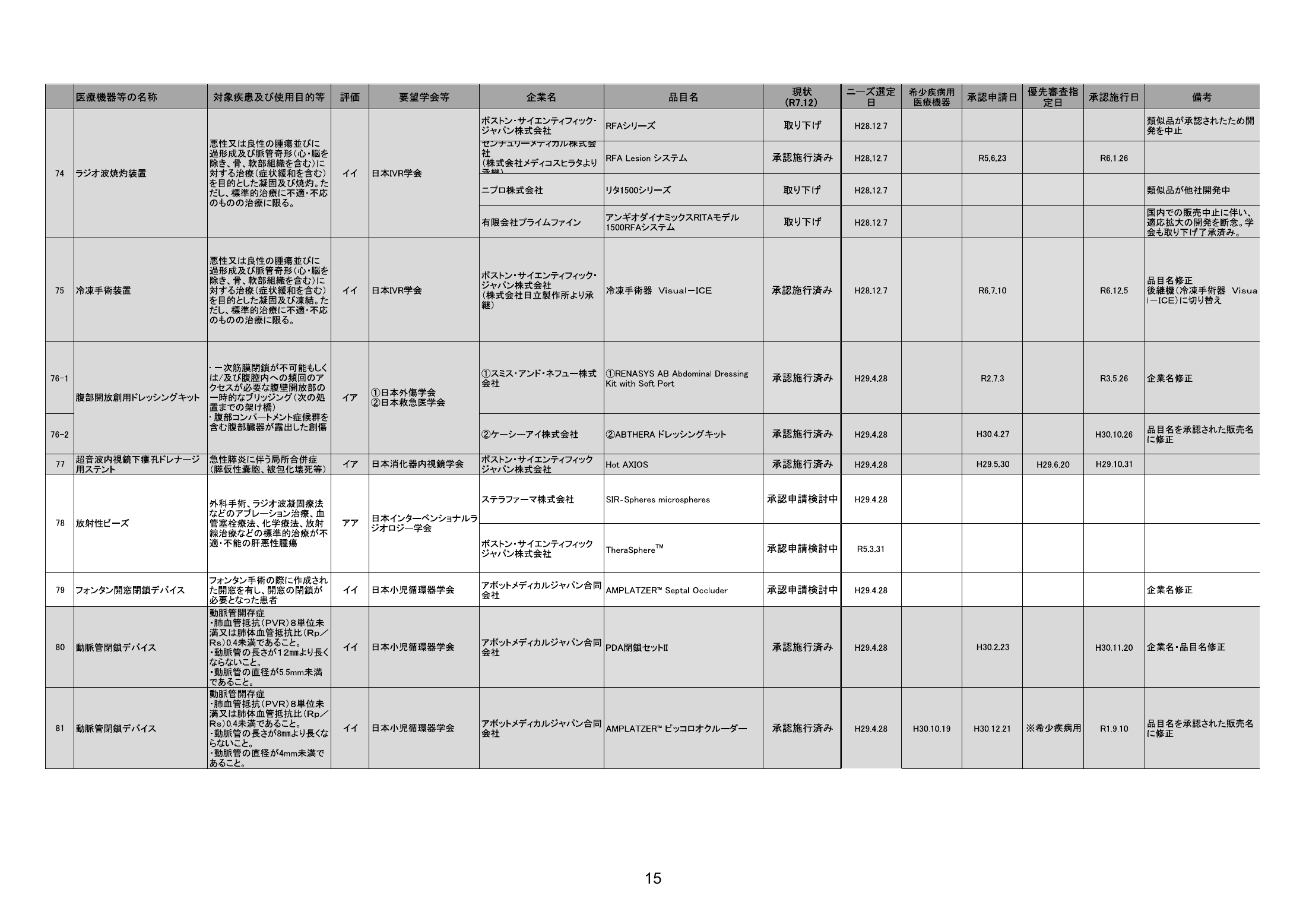 MHLW FY2025 national pharmaceutical-affairs meeting — reference materials — original physical page 17 of 77; complete original page image governs, native search text may be incomplete.