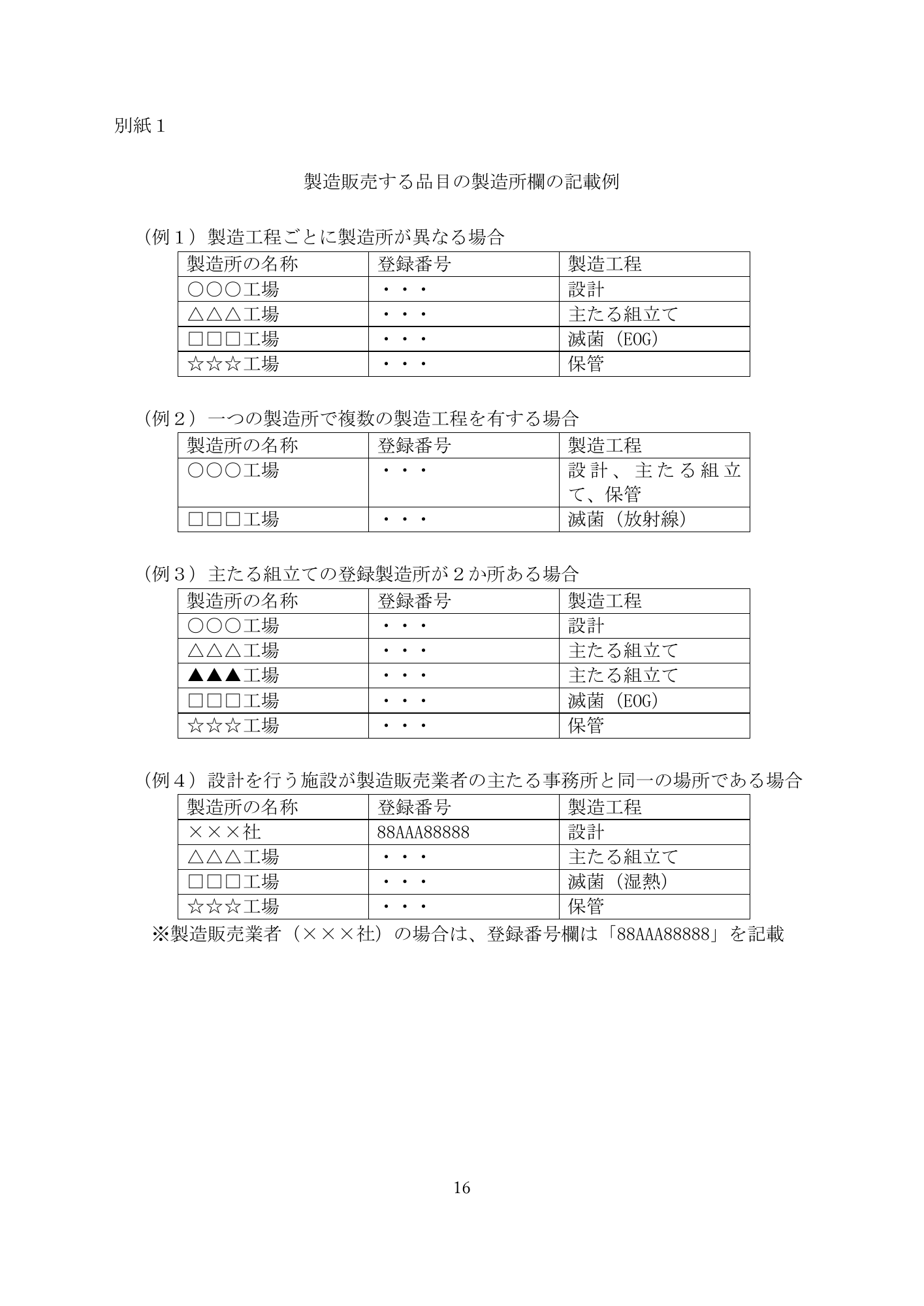 医薬機審発0331第4号 (31 March 2026) — original official PDF page16; original table columns and diagrams retained