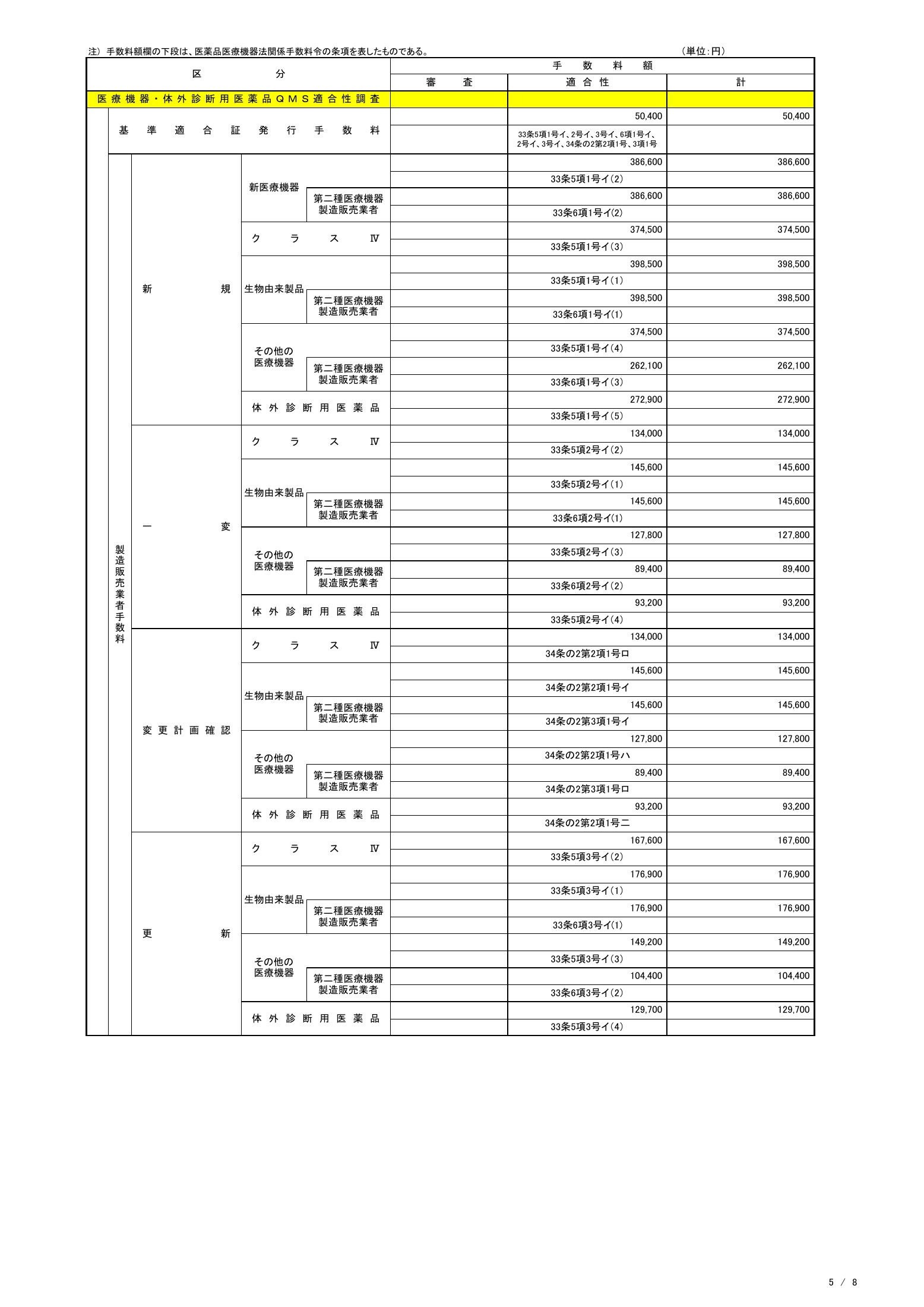 PMDA MD/IVD fee table — revision 20 May 2022 — complete original official PDF page 5; source image governs.