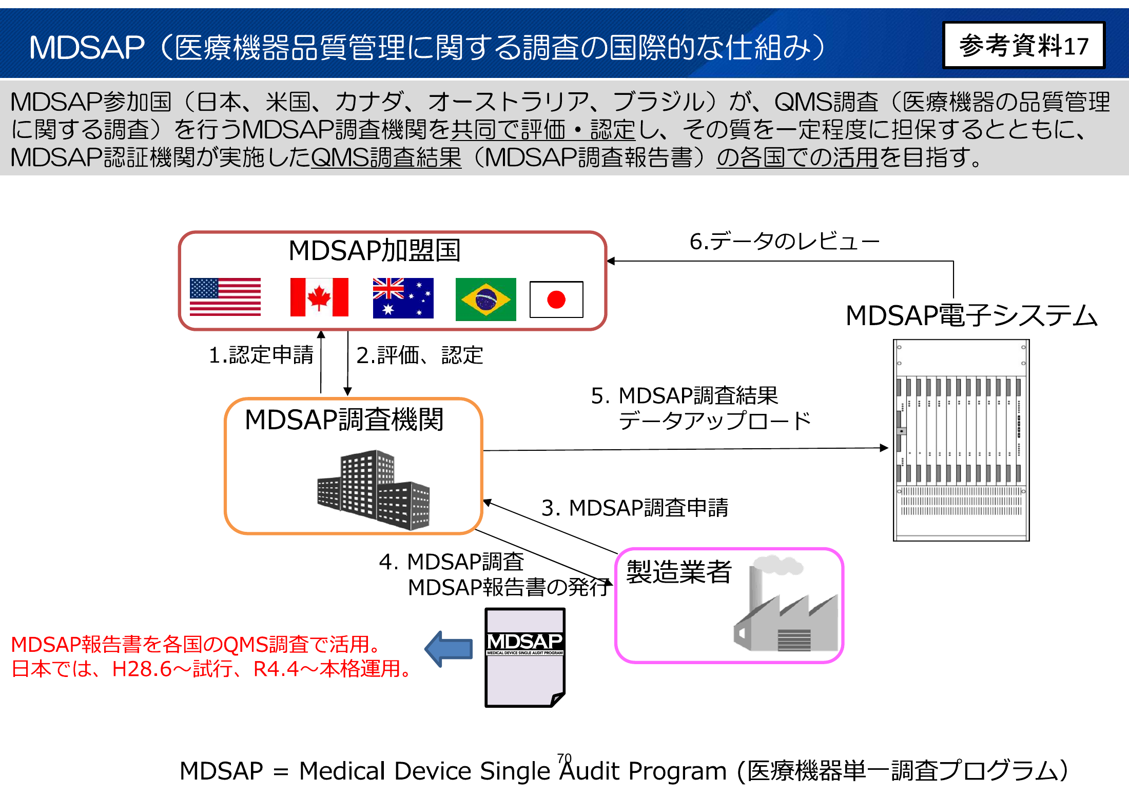 MHLW FY2025 national pharmaceutical-affairs meeting — reference materials — original physical page 72 of 77; complete original page image governs, native search text may be incomplete.