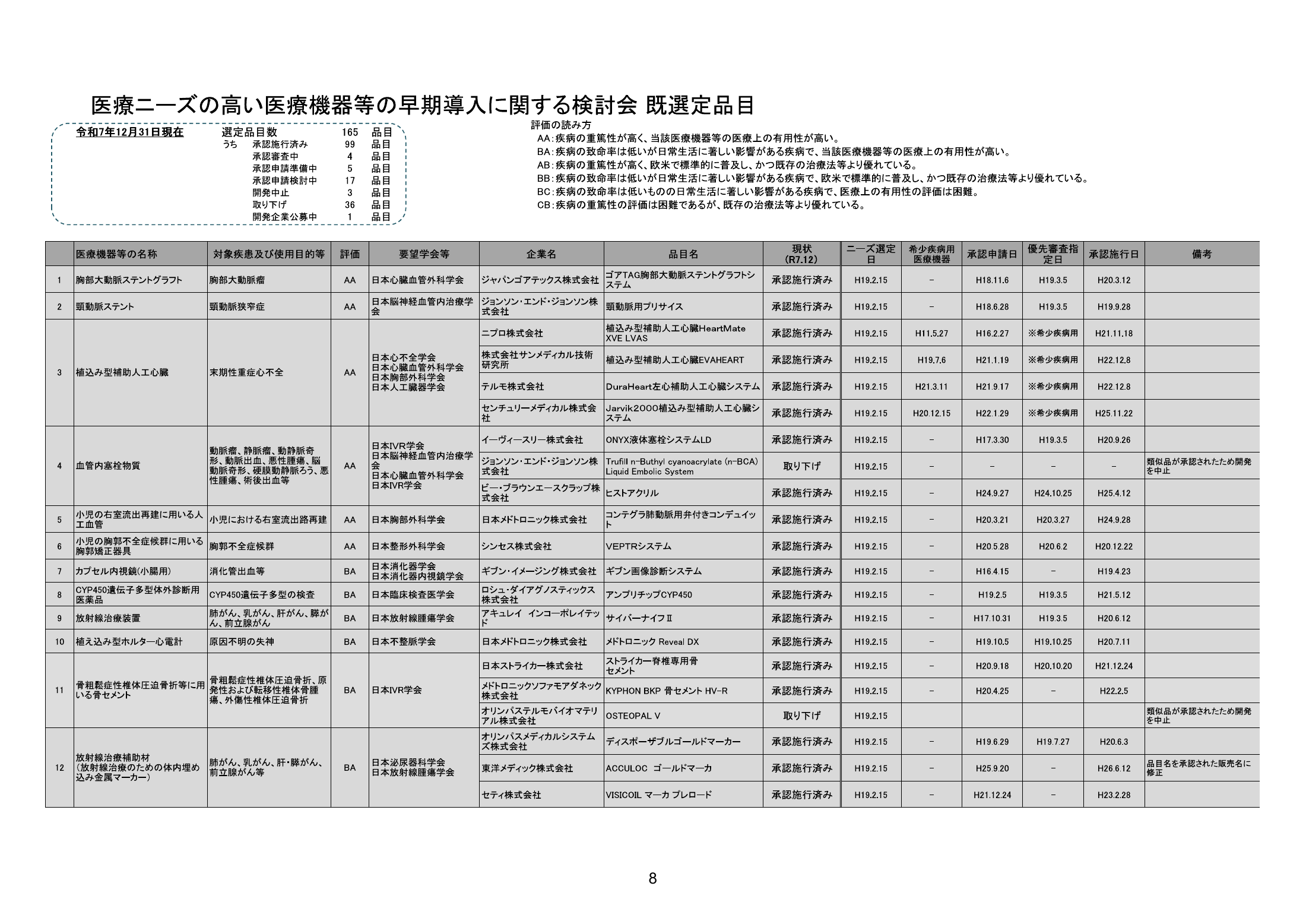 MHLW FY2025 national pharmaceutical-affairs meeting — reference materials — original physical page 10 of 77; complete original page image governs, native search text may be incomplete.