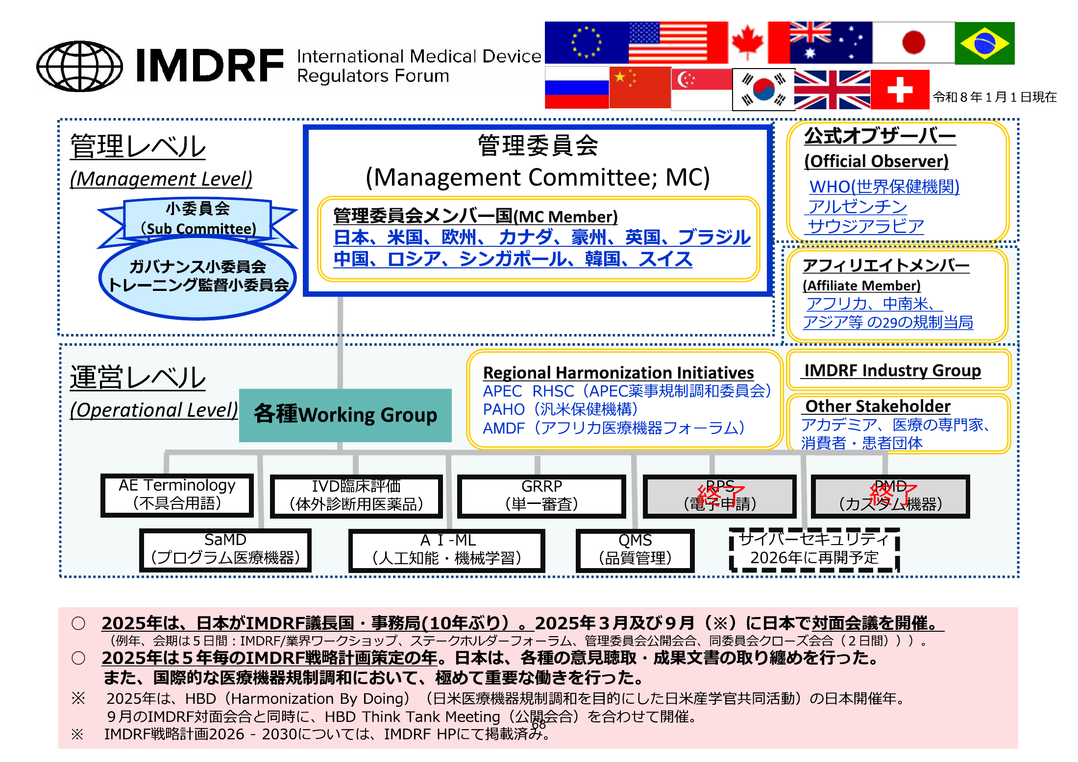 MHLW FY2025 national pharmaceutical-affairs meeting — reference materials — original physical page 70 of 77; complete original page image governs, native search text may be incomplete.