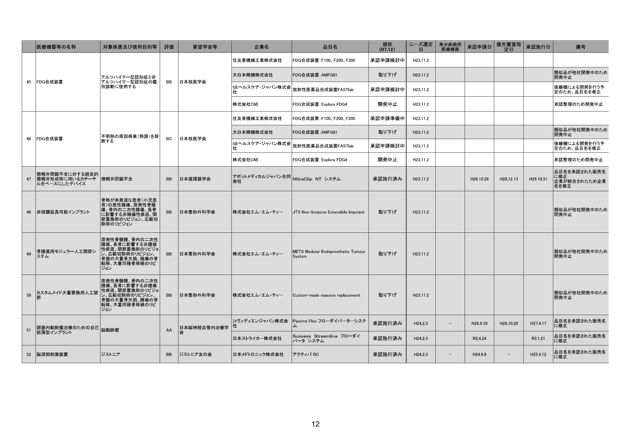MHLW FY2025 national pharmaceutical-affairs meeting — reference materials — original physical page 14 of 77; complete original page image governs, native search text may be incomplete.
