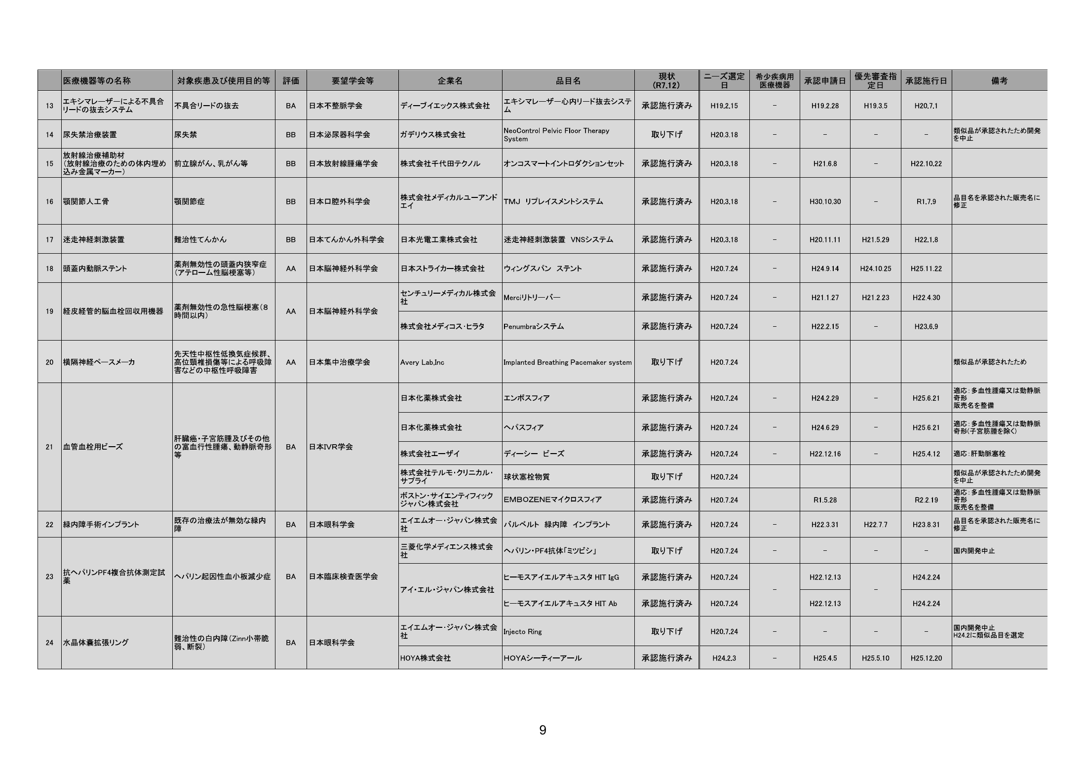 MHLW FY2025 national pharmaceutical-affairs meeting — reference materials — original physical page 11 of 77; complete original page image governs, native search text may be incomplete.