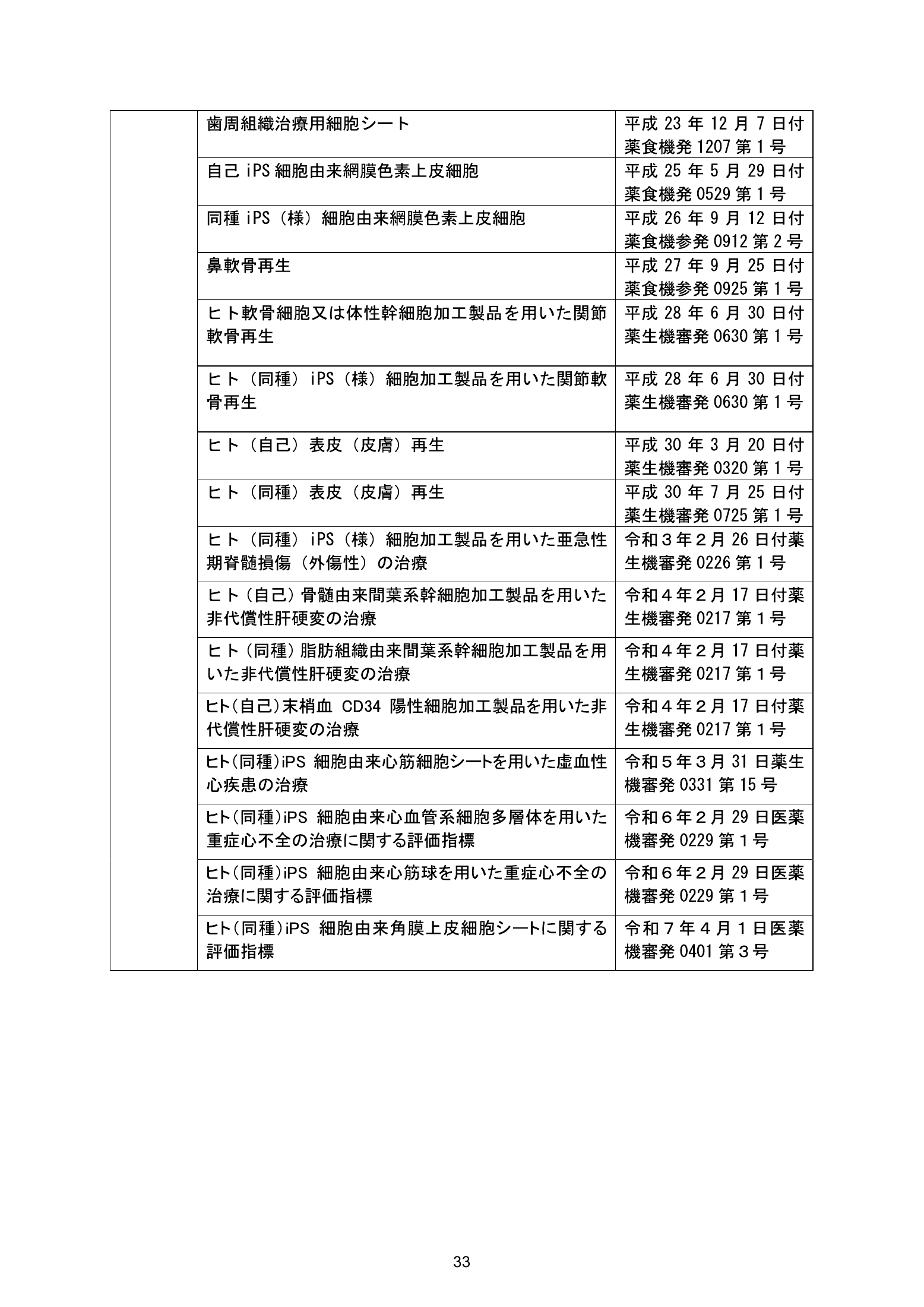 MHLW FY2025 national pharmaceutical-affairs meeting — reference materials — original physical page 35 of 77; complete original page image governs, native search text may be incomplete.