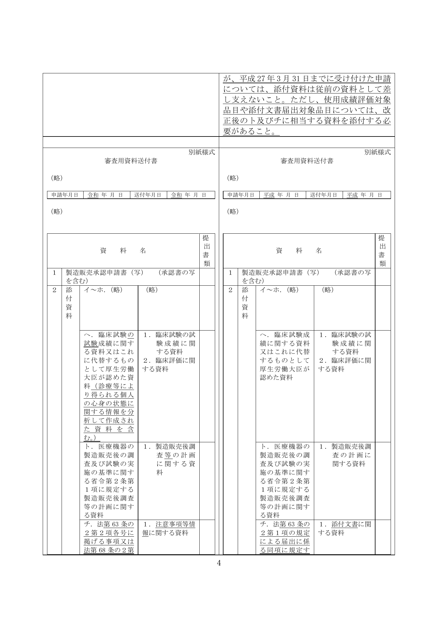 医薬機審発0331第4号 (31 March 2026) — original official PDF page4; original table columns and diagrams retained