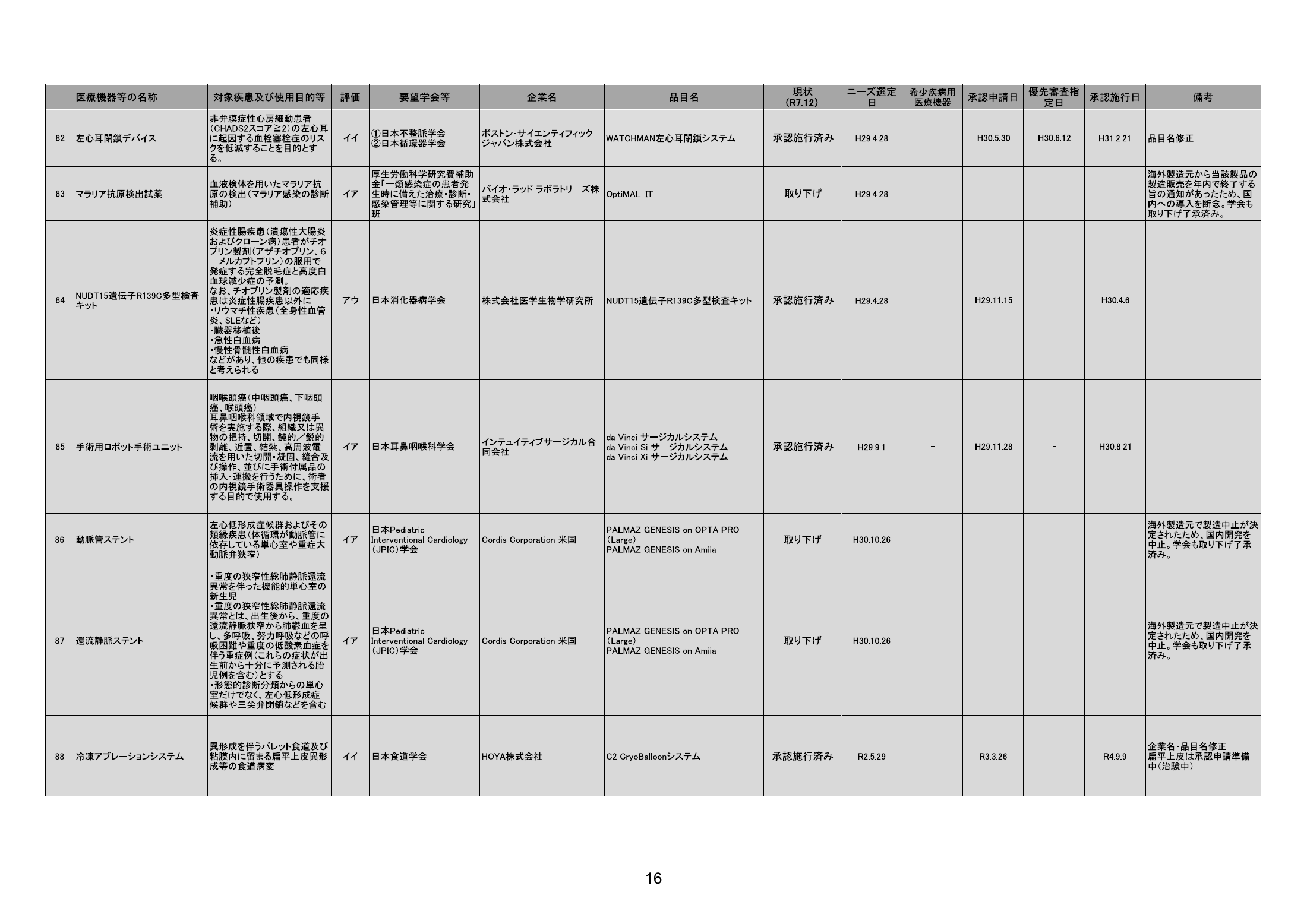 MHLW FY2025 national pharmaceutical-affairs meeting — reference materials — original physical page 18 of 77; complete original page image governs, native search text may be incomplete.