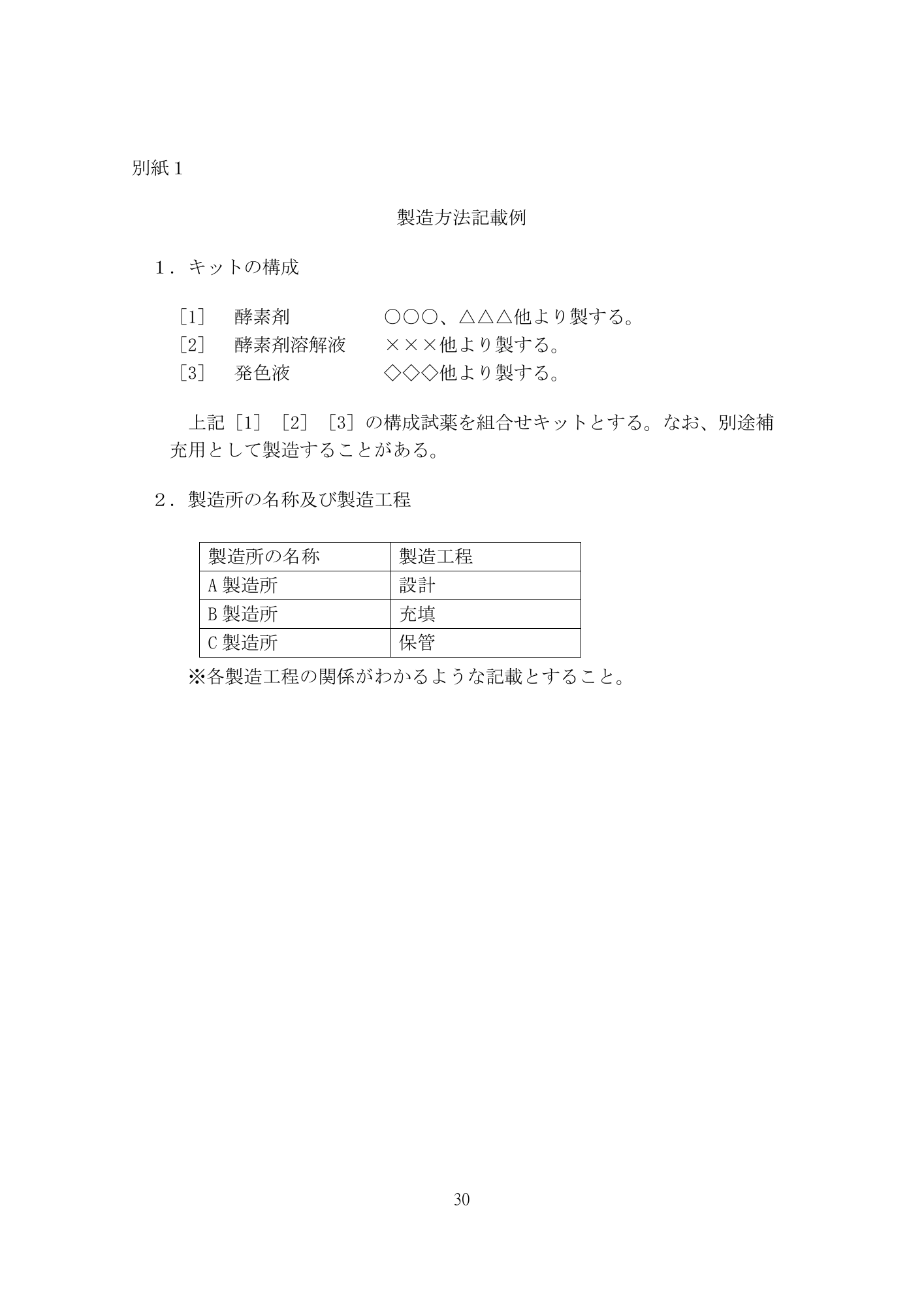 医薬機審発0507第1号 (7 May 2026) — original official PDF page30; original table columns and diagrams retained