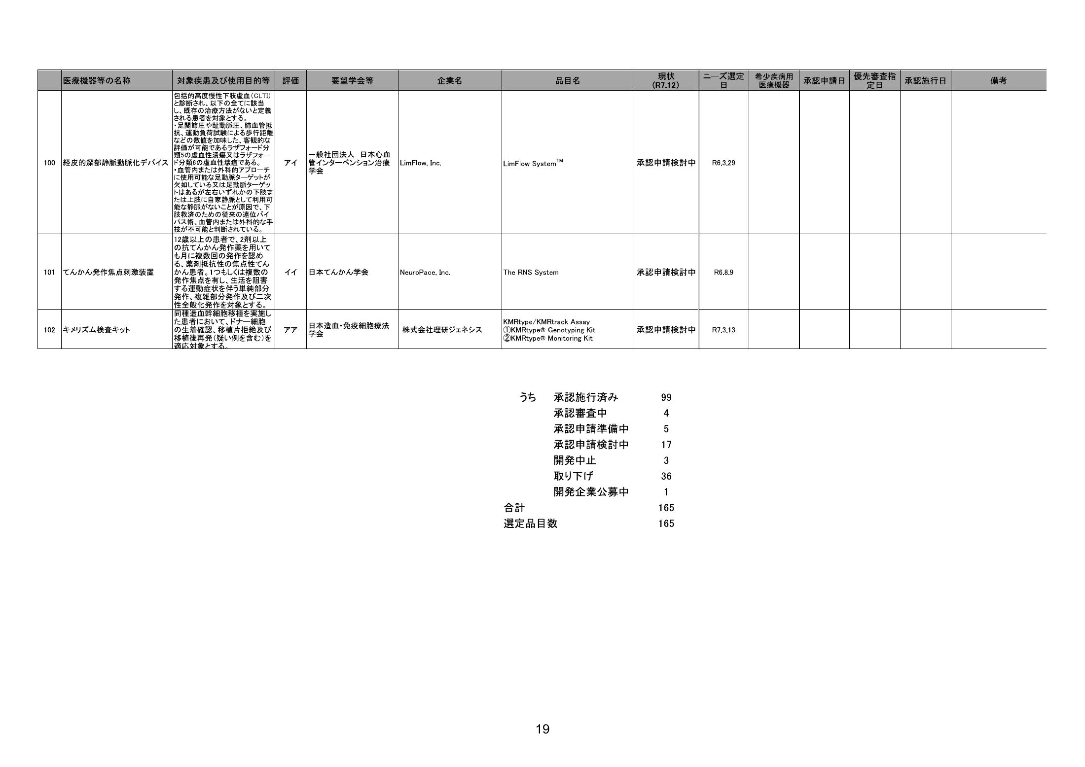MHLW FY2025 national pharmaceutical-affairs meeting — reference materials — original physical page 21 of 77; complete original page image governs, native search text may be incomplete.