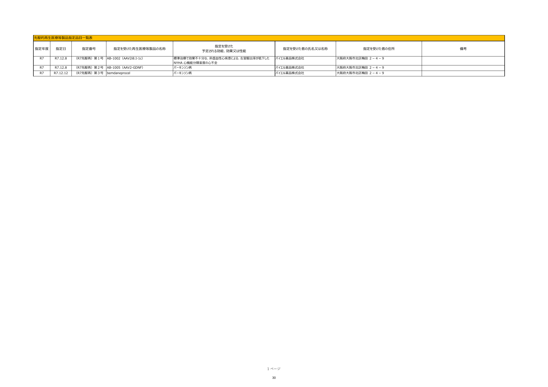 MHLW FY2025 national pharmaceutical-affairs meeting — reference materials — original physical page 32 of 77; complete original page image governs, native search text may be incomplete.