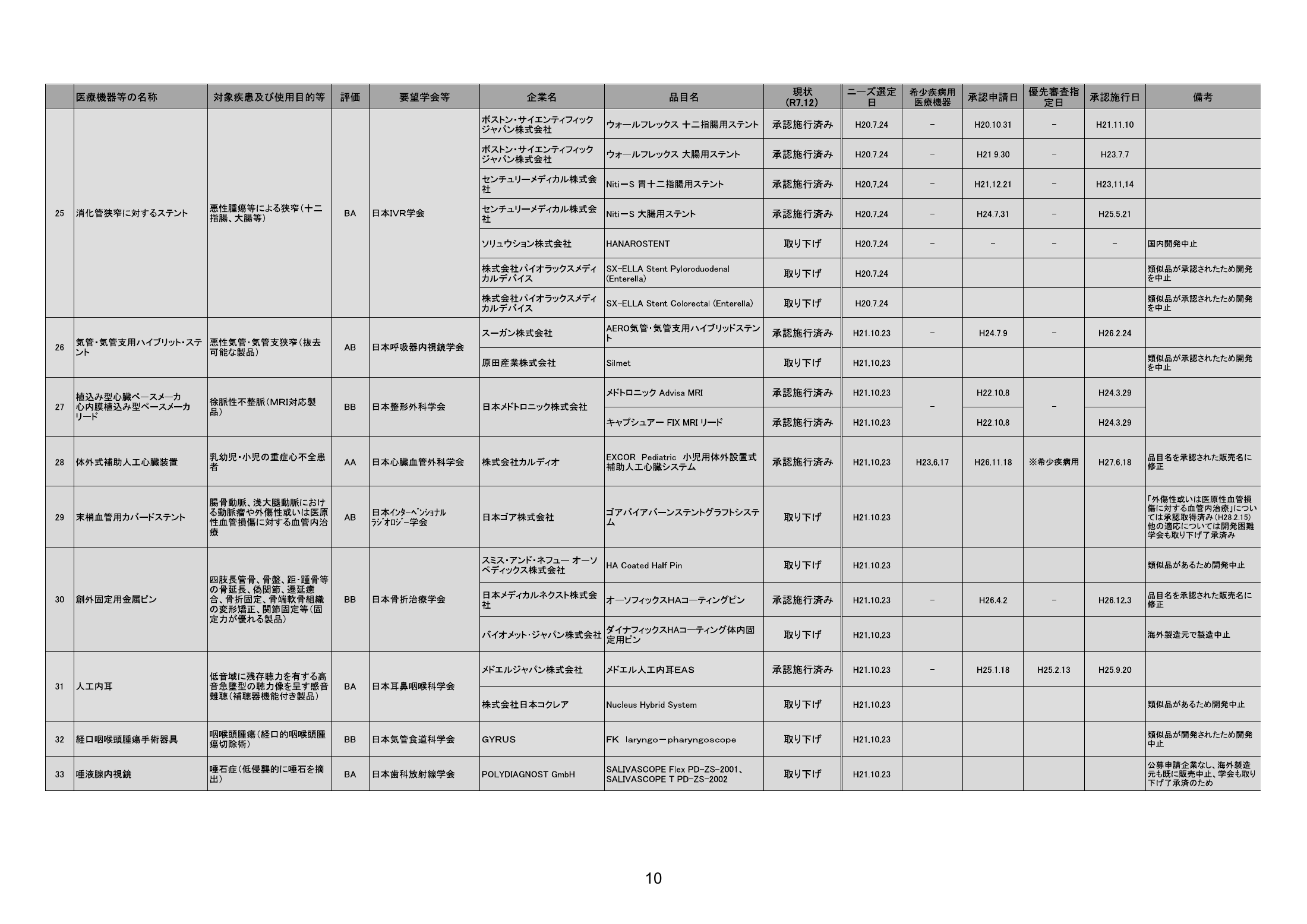 MHLW FY2025 national pharmaceutical-affairs meeting — reference materials — original physical page 12 of 77; complete original page image governs, native search text may be incomplete.