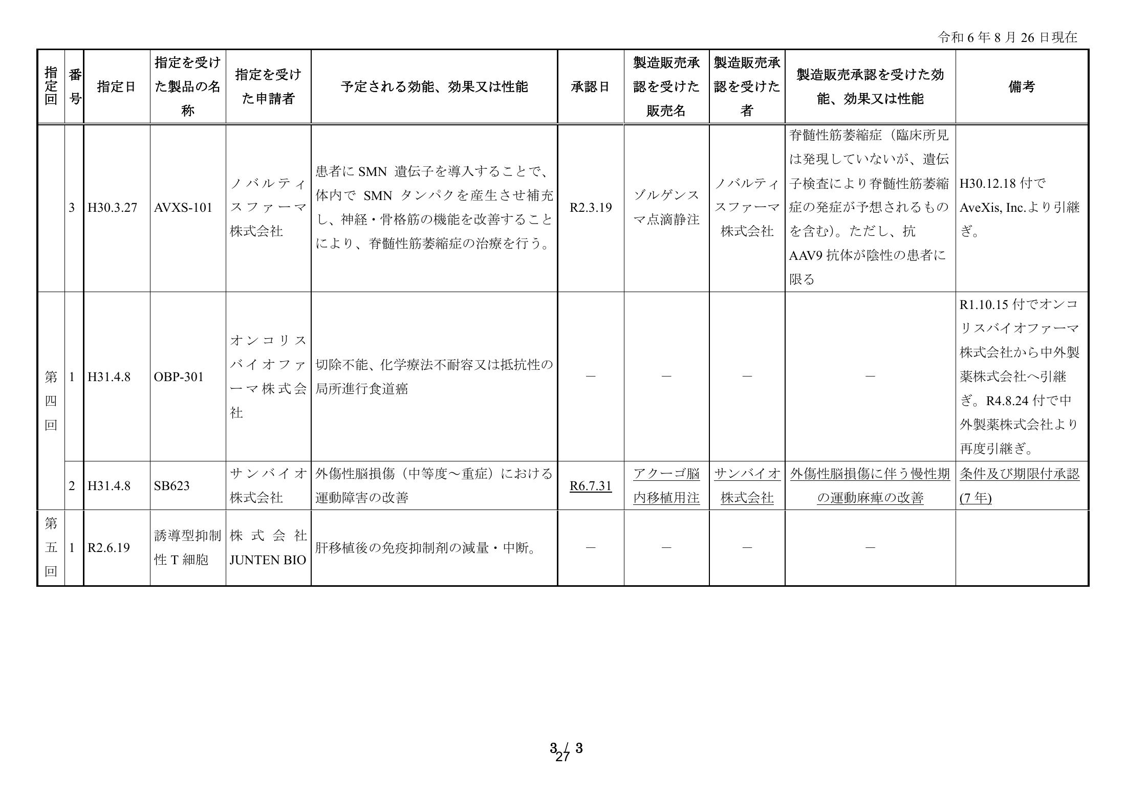 MHLW FY2025 national pharmaceutical-affairs meeting — reference materials — original physical page 29 of 77; complete original page image governs, native search text may be incomplete.