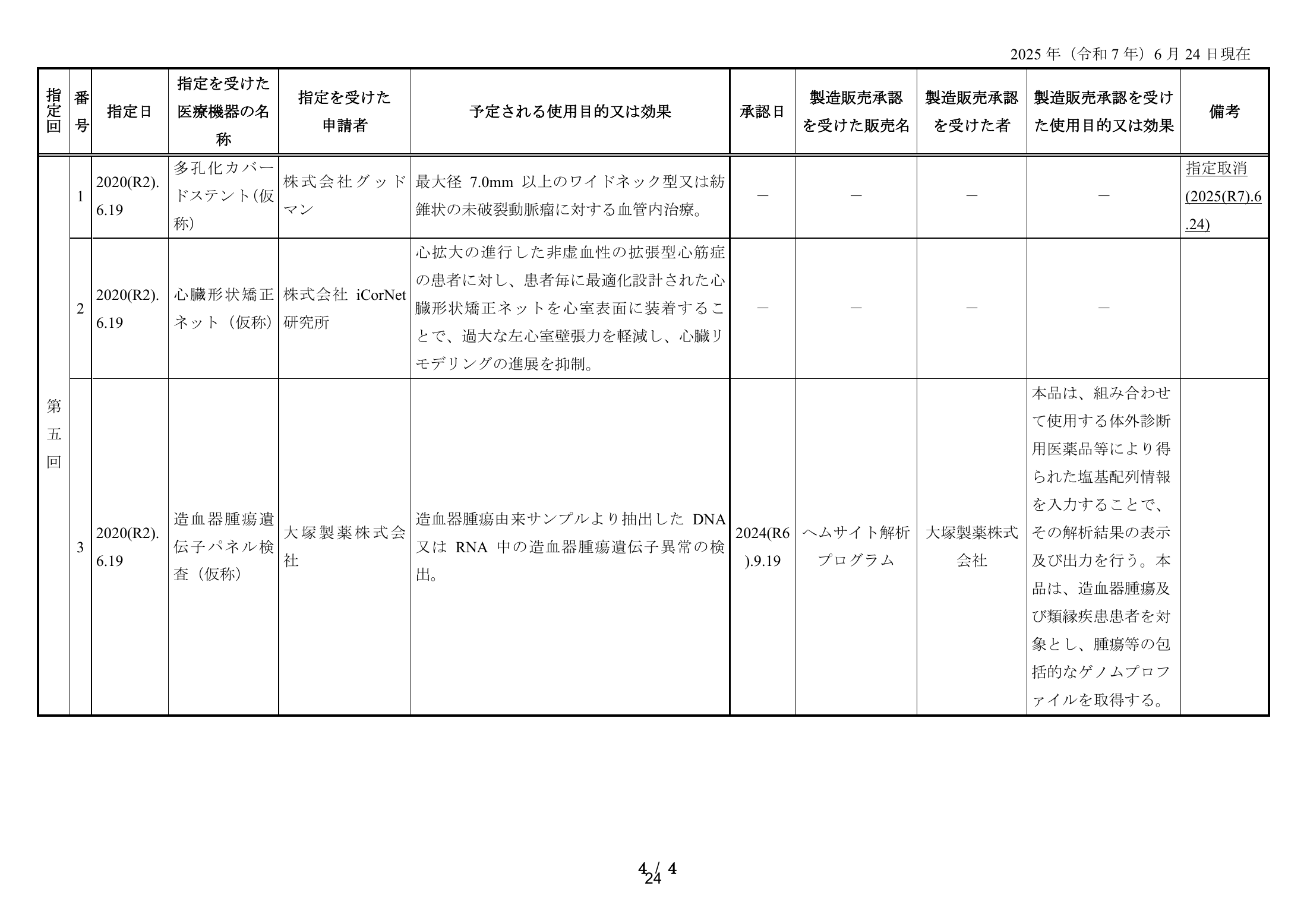 MHLW FY2025 national pharmaceutical-affairs meeting — reference materials — original physical page 26 of 77; complete original page image governs, native search text may be incomplete.