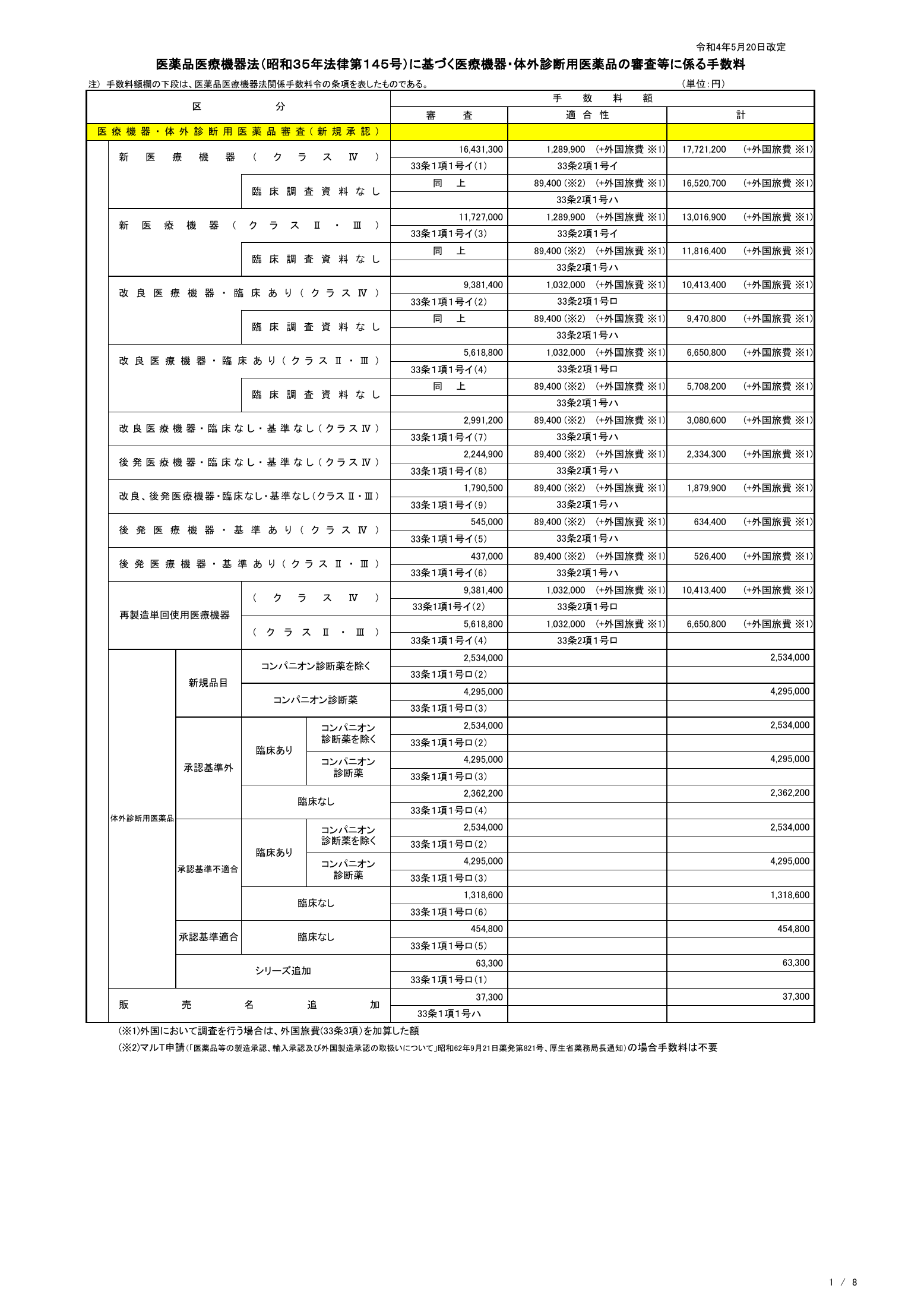 PMDA MD/IVD fee table — revision 20 May 2022 — complete original official PDF page 1; source image governs.