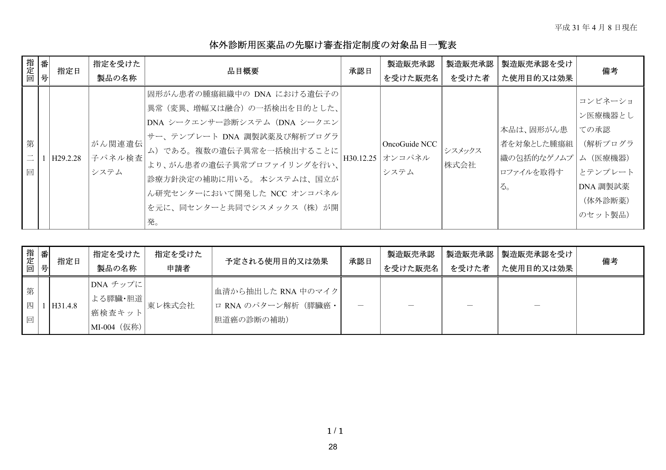 MHLW FY2025 national pharmaceutical-affairs meeting — reference materials — original physical page 30 of 77; complete original page image governs, native search text may be incomplete.
