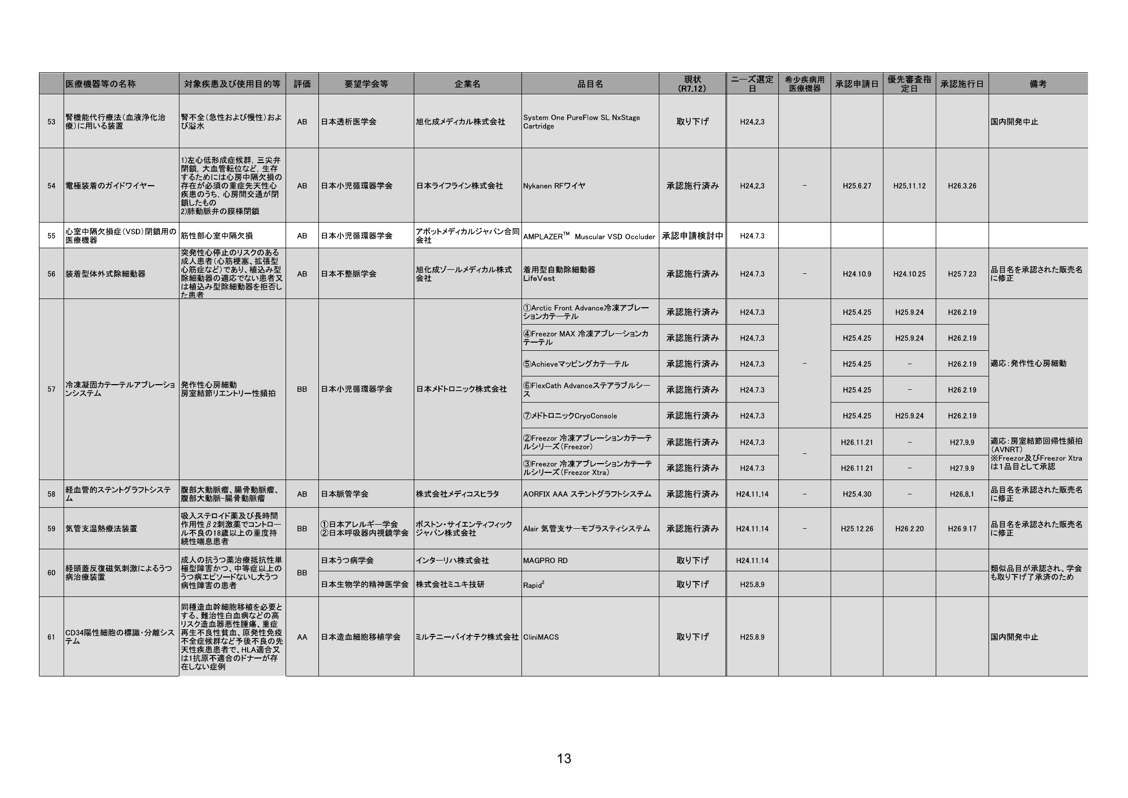 MHLW FY2025 national pharmaceutical-affairs meeting — reference materials — original physical page 15 of 77; complete original page image governs, native search text may be incomplete.