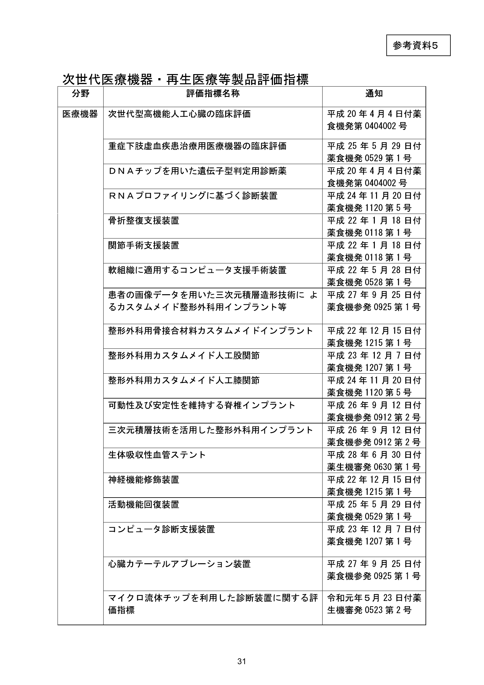MHLW FY2025 national pharmaceutical-affairs meeting — reference materials — original physical page 33 of 77; complete original page image governs, native search text may be incomplete.