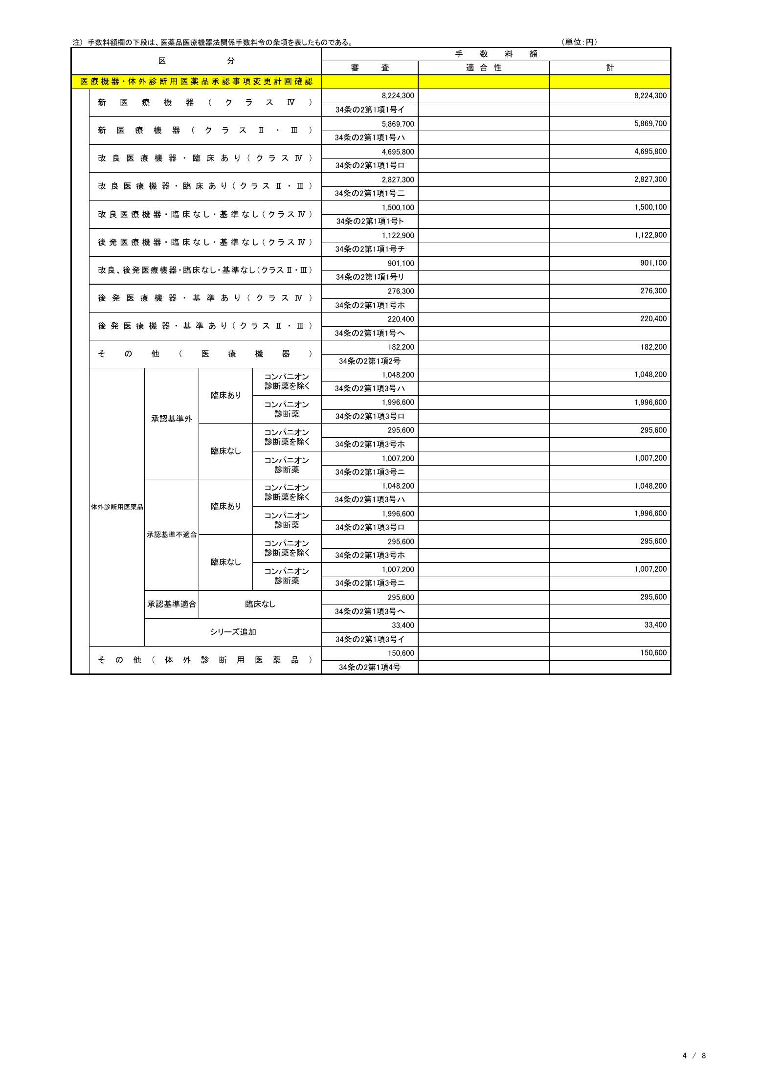PMDA MD/IVD fee table — revision 20 May 2022 — complete original official PDF page 4; source image governs.