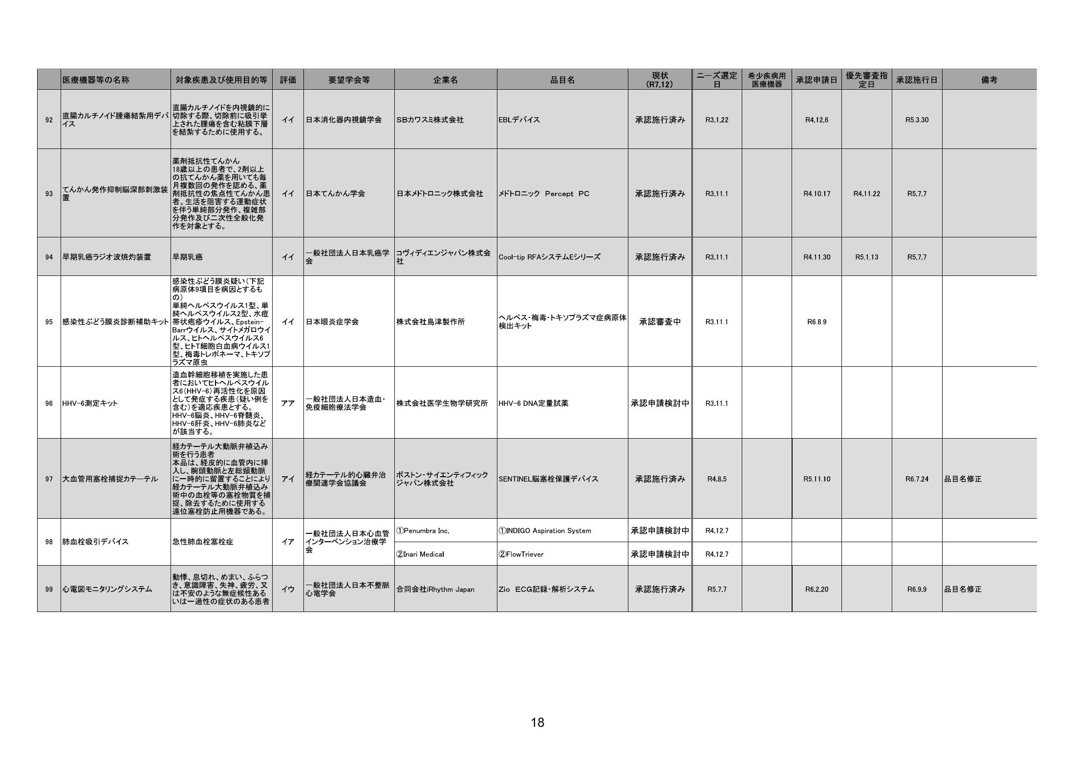 MHLW FY2025 national pharmaceutical-affairs meeting — reference materials — original physical page 20 of 77; complete original page image governs, native search text may be incomplete.