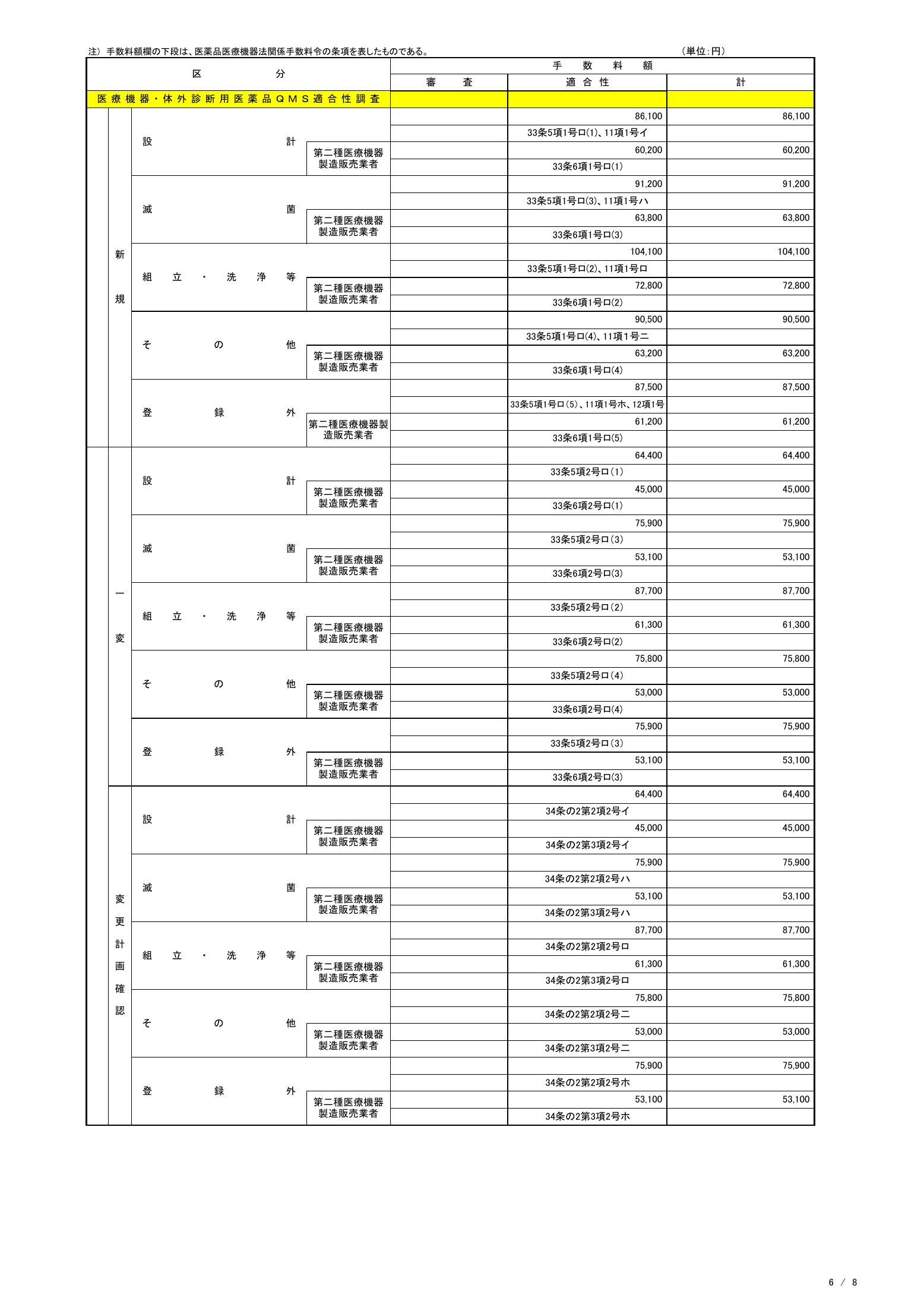 PMDA MD/IVD fee table — revision 20 May 2022 — complete original official PDF page 6; source image governs.